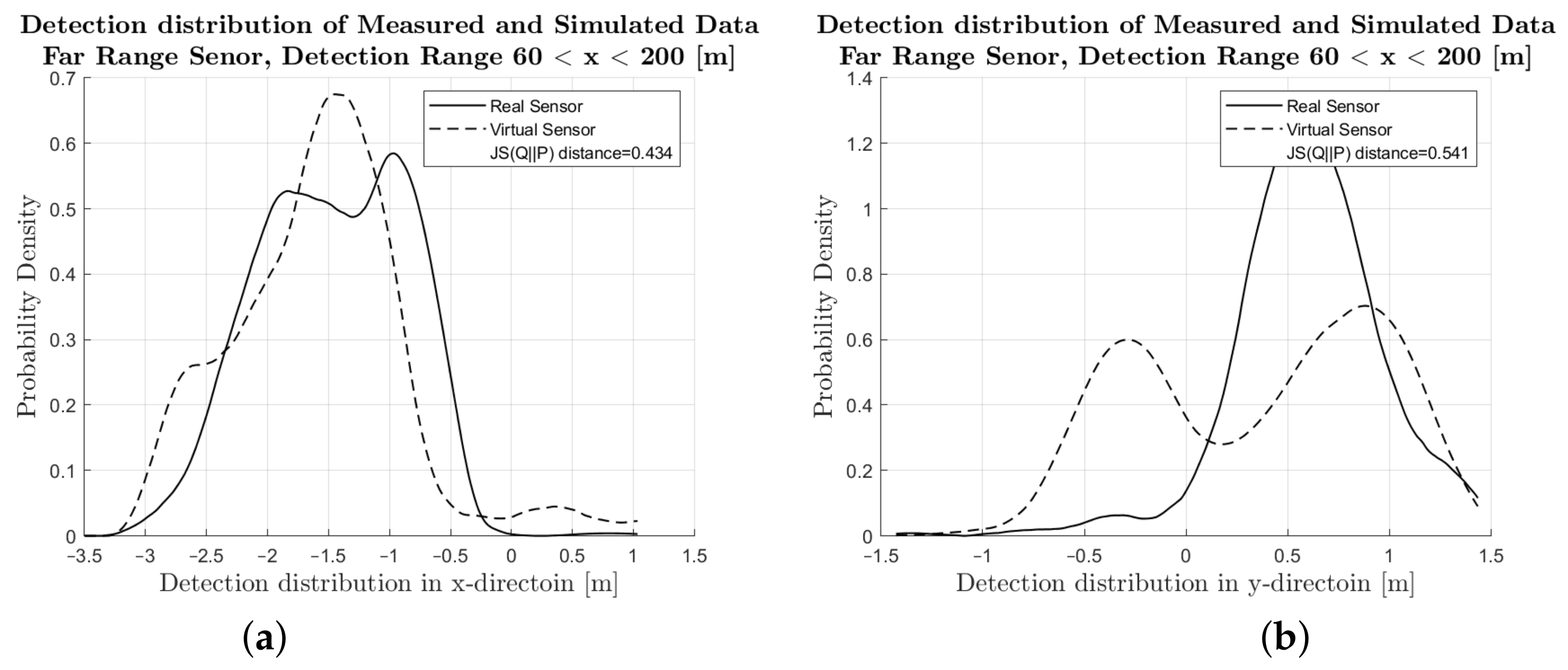 Energies 15 02545 g0a2 550