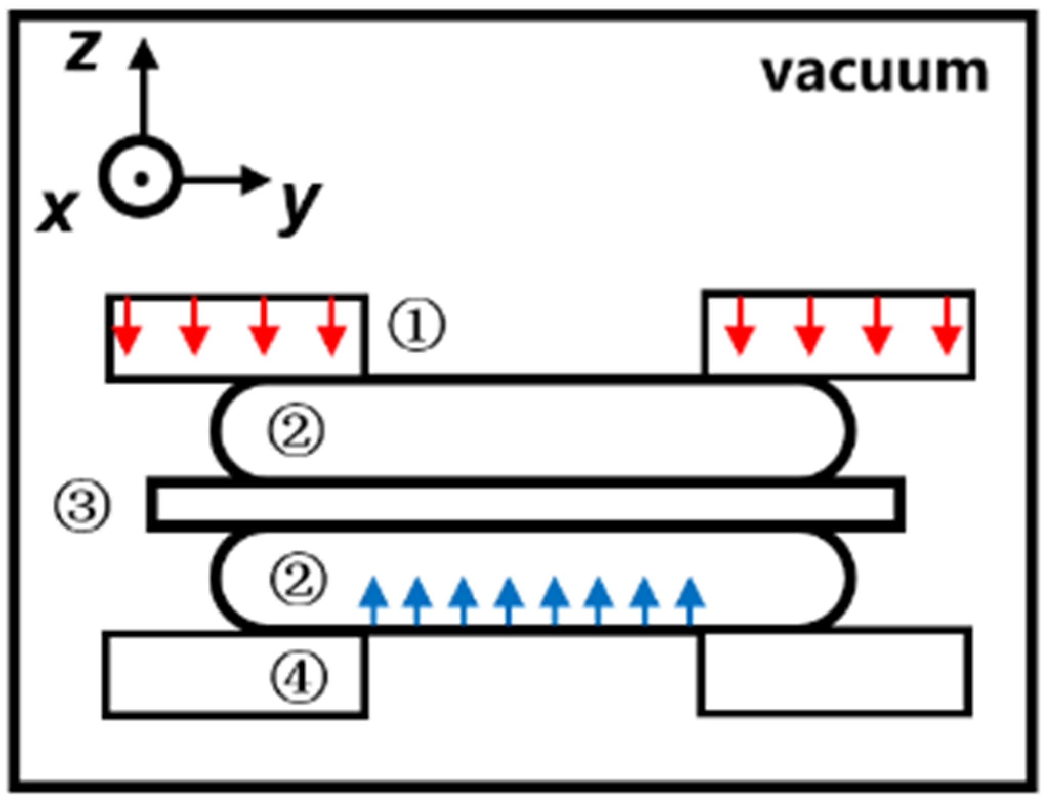 Energies 15 02547 g003 550