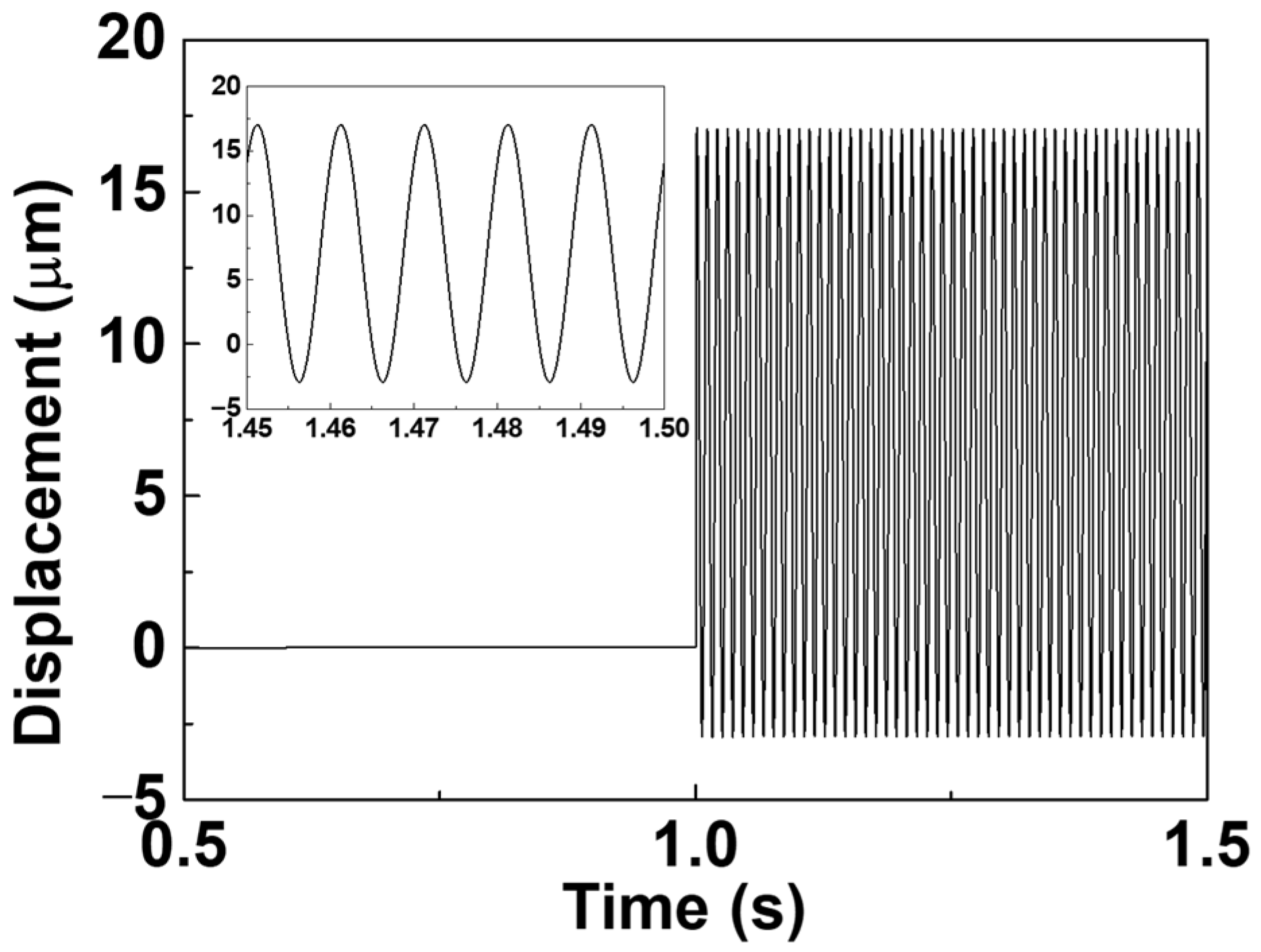 Energies 15 02547 g007 550