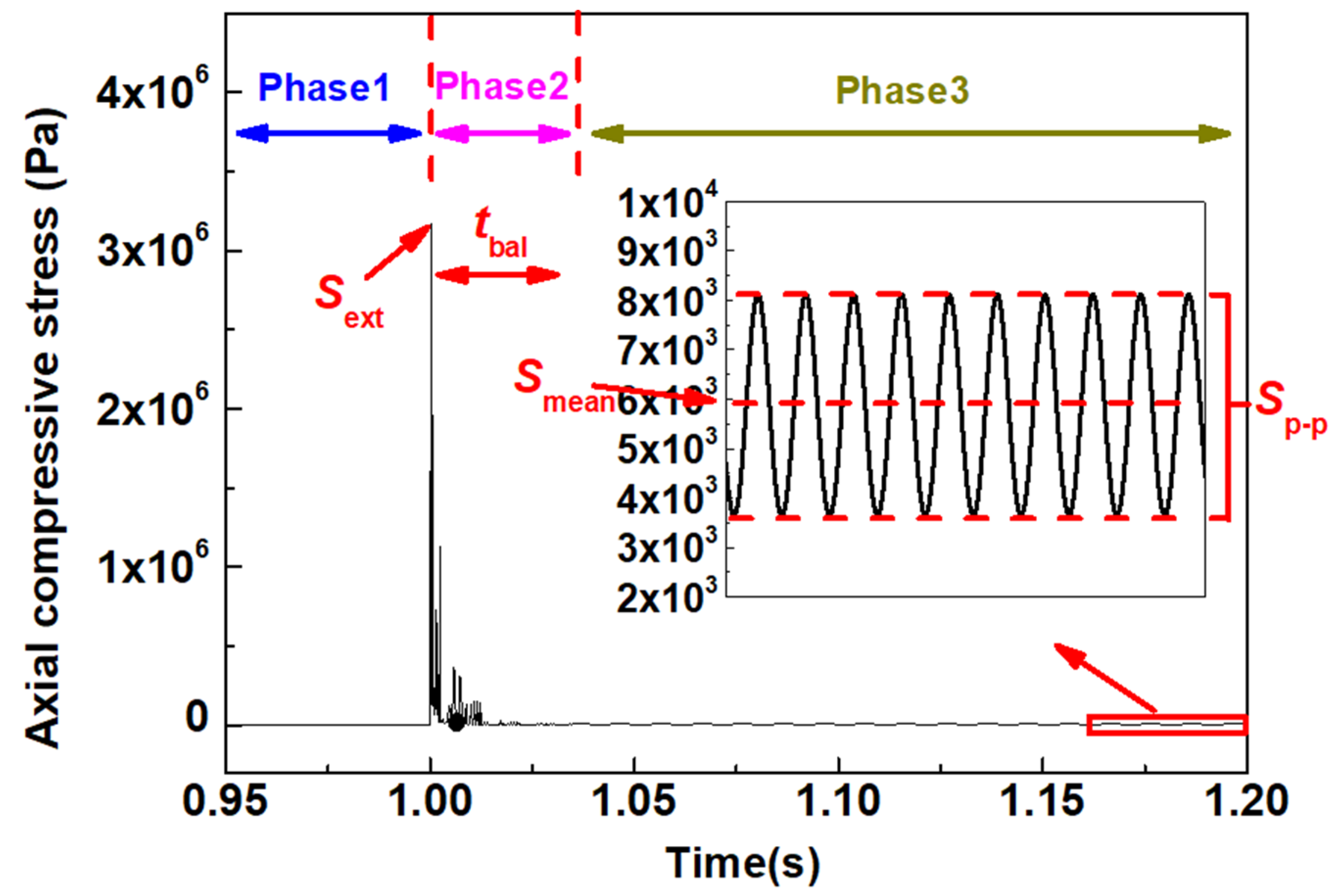 Energies 15 02547 g008 550