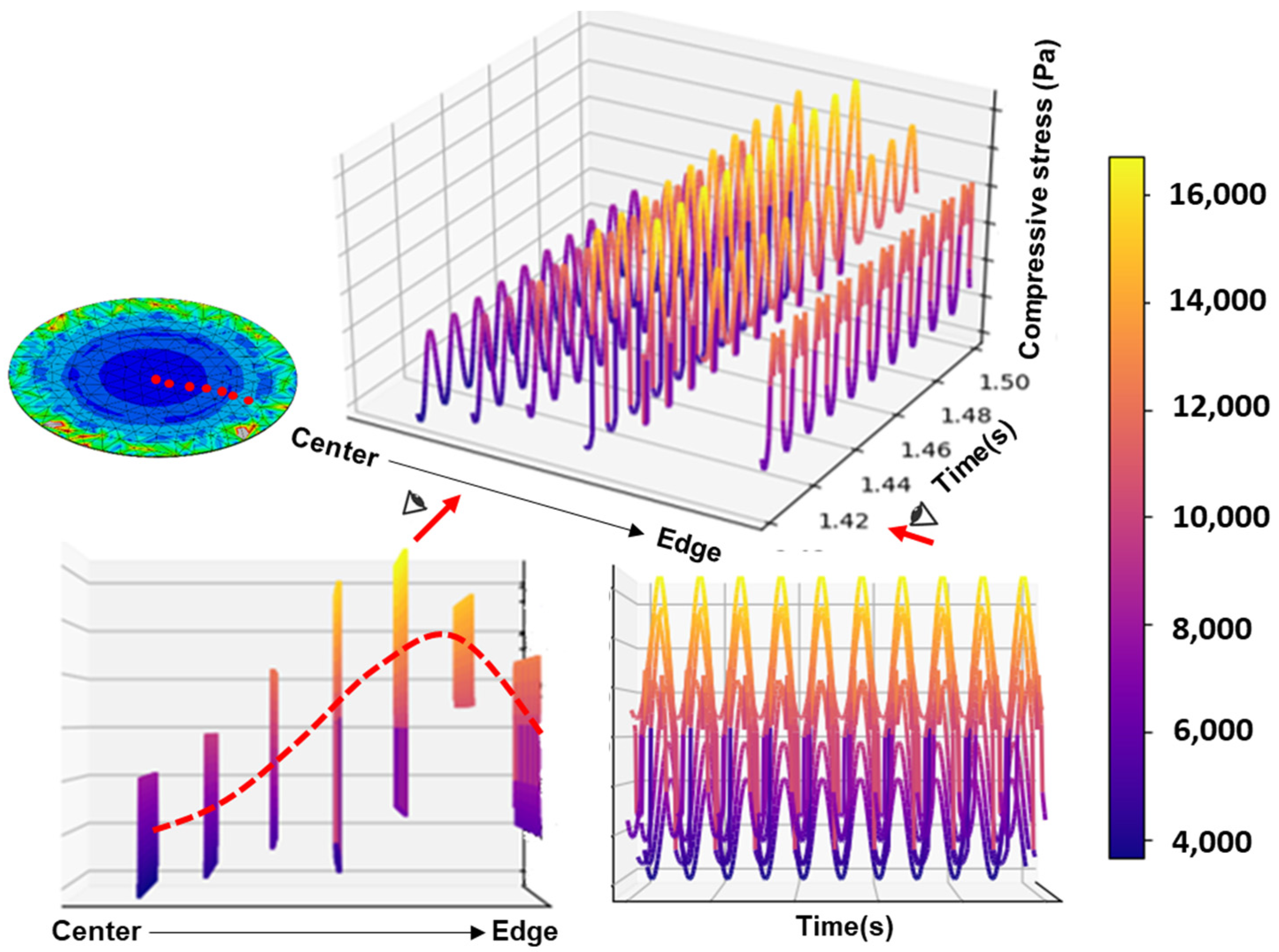 Energies 15 02547 g010 550