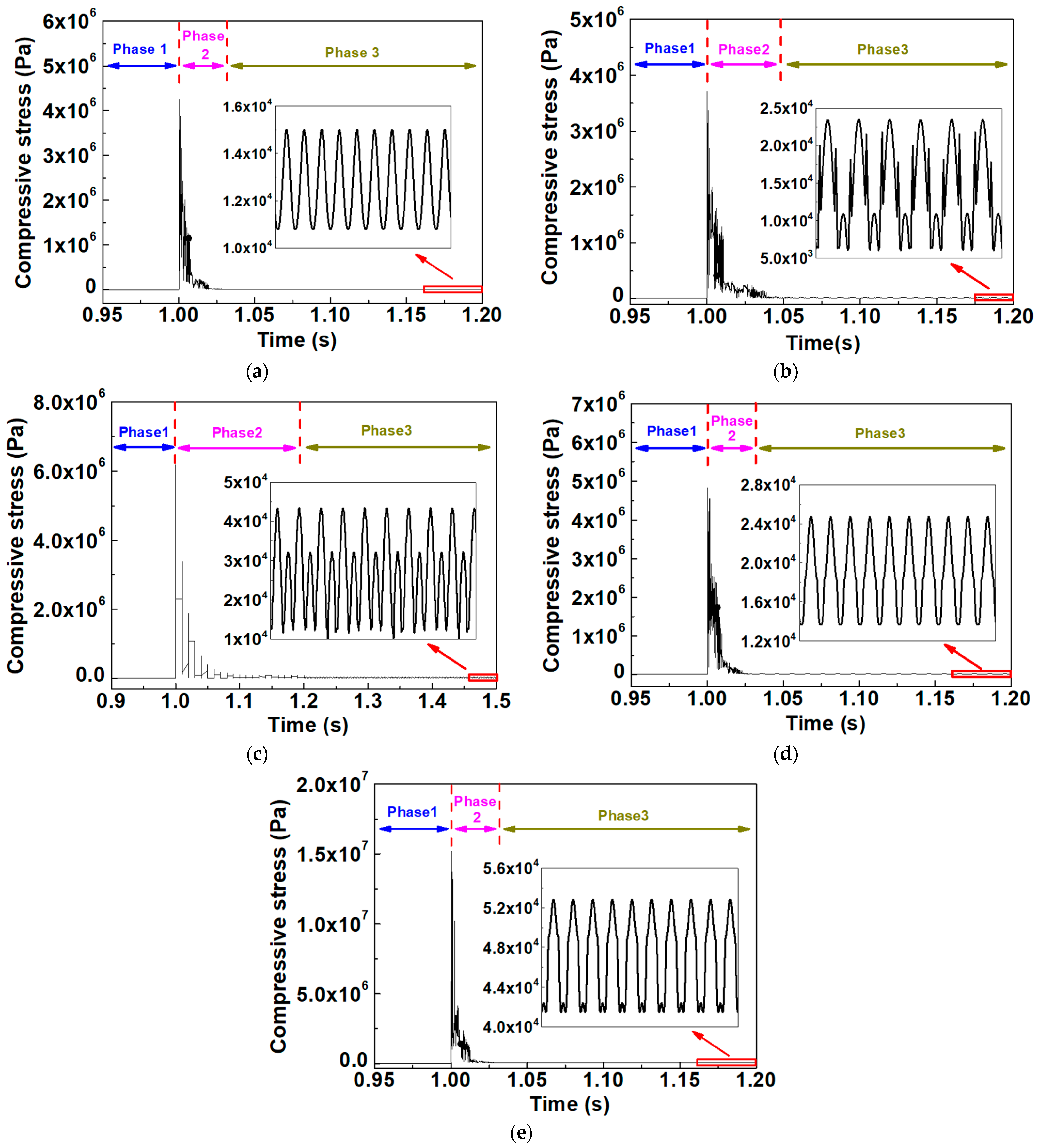 Energies 15 02547 g011 550