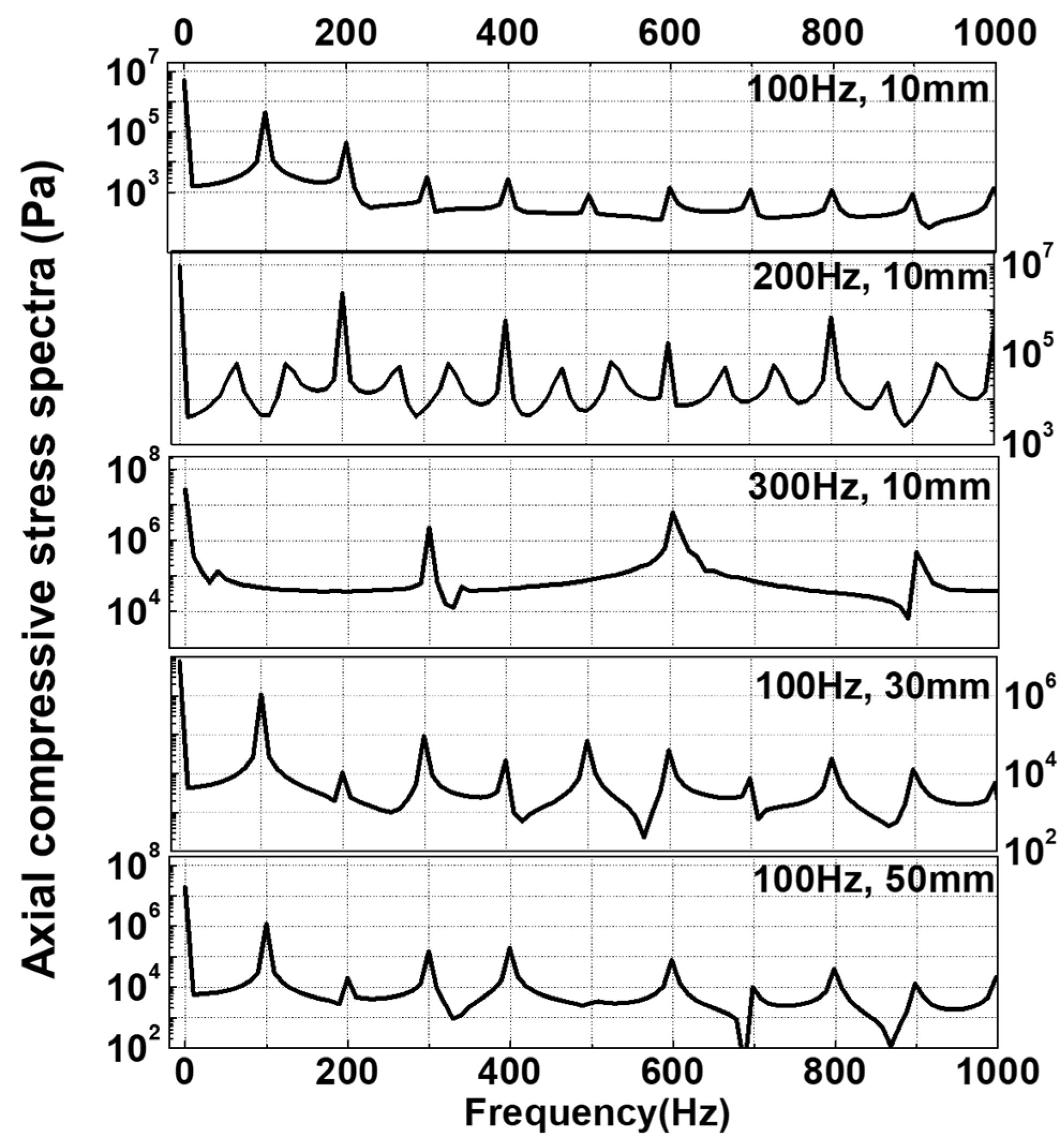 Energies 15 02547 g012 550