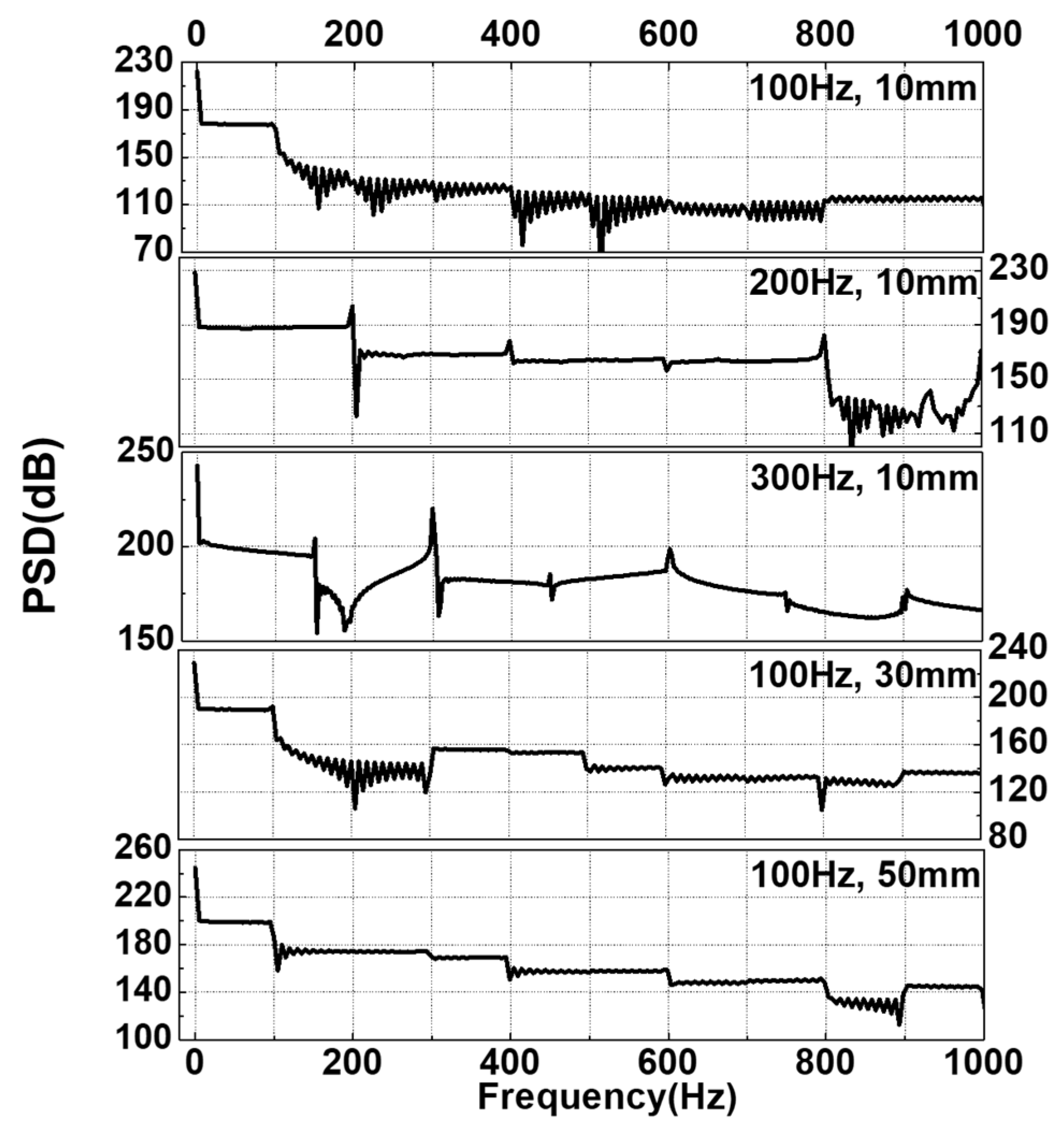 Energies 15 02547 g013 550