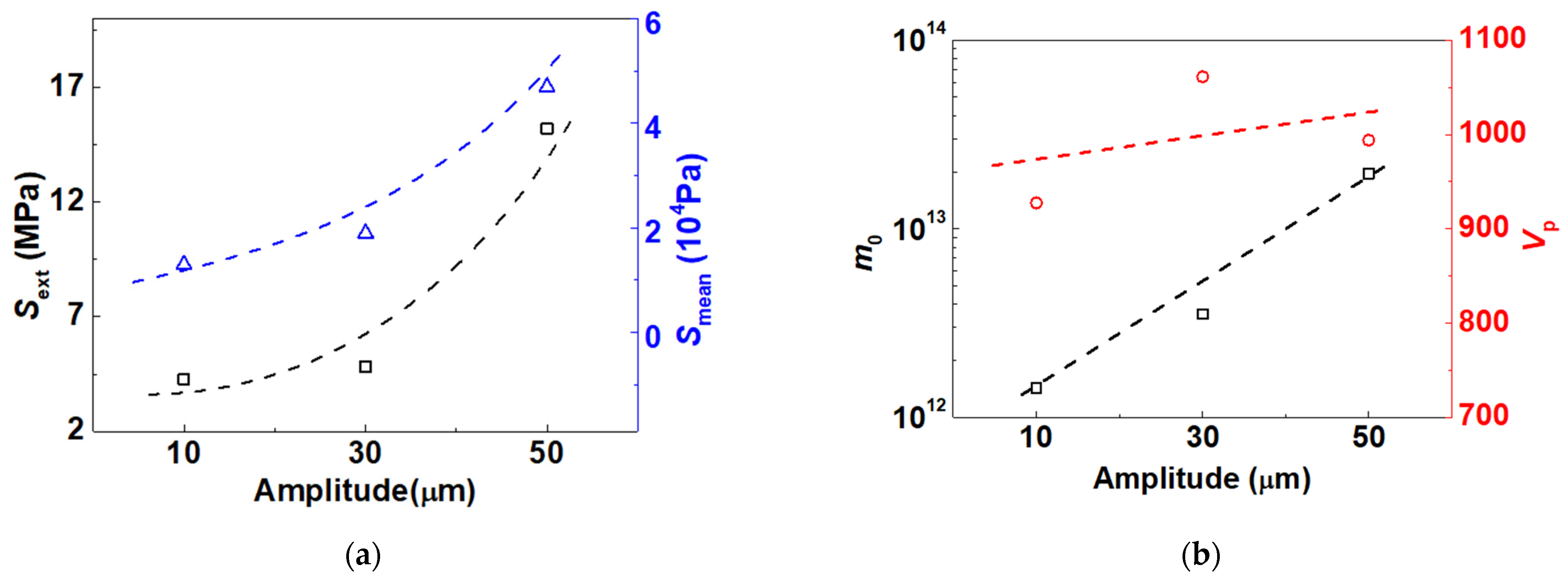 Energies 15 02547 g015 550