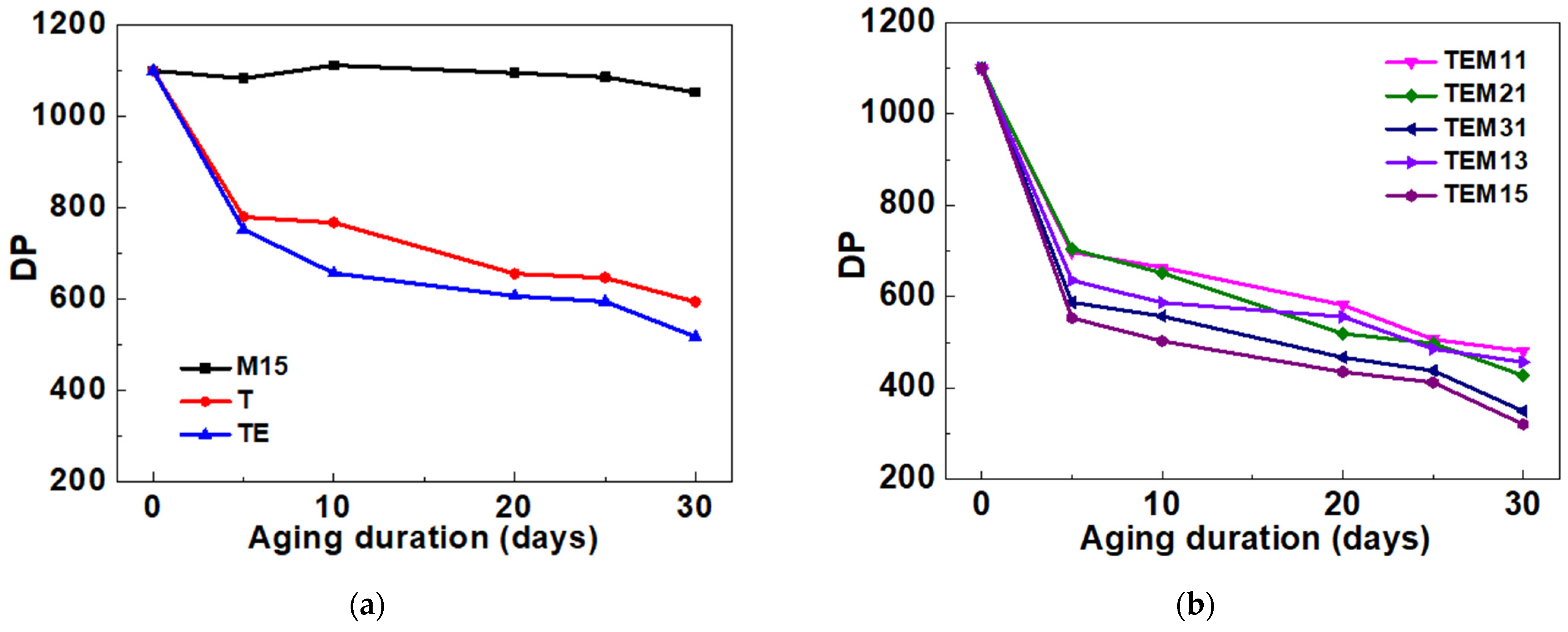 Energies 15 02547 g017 550