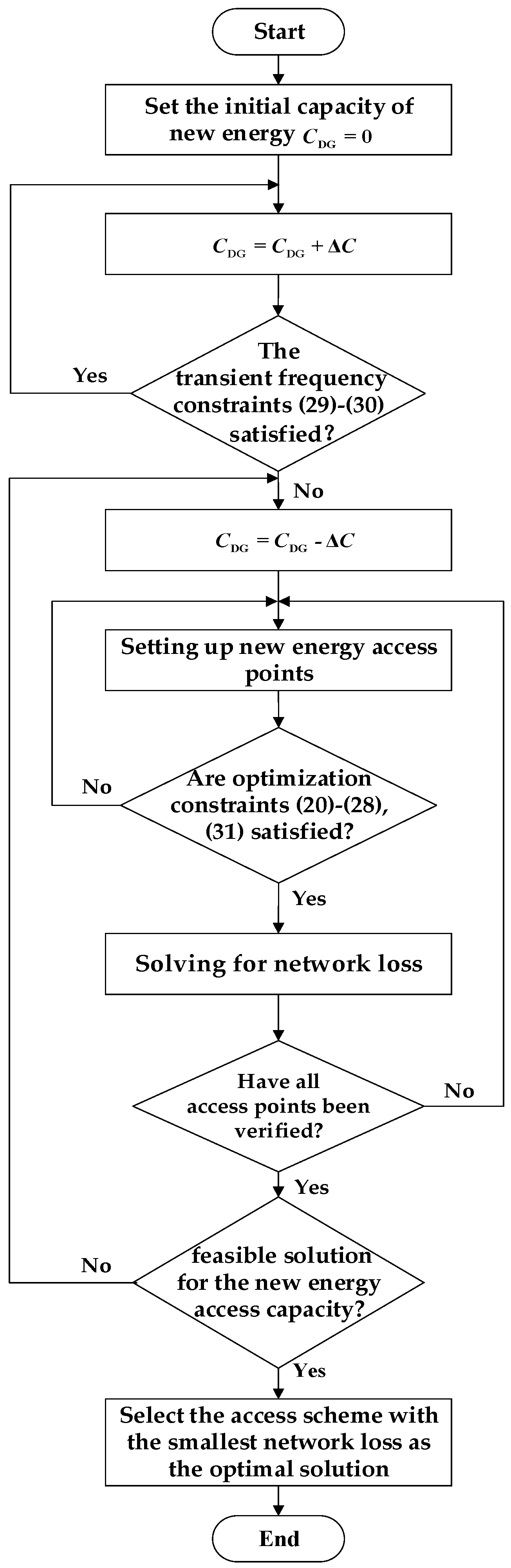 Energies 15 02550 g001 550