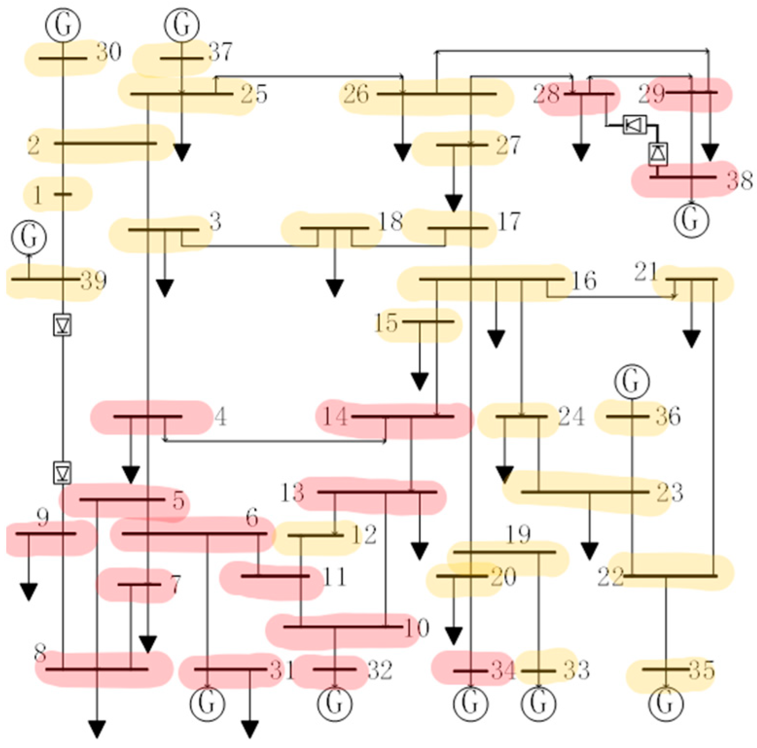 Energies 15 02550 g003 550