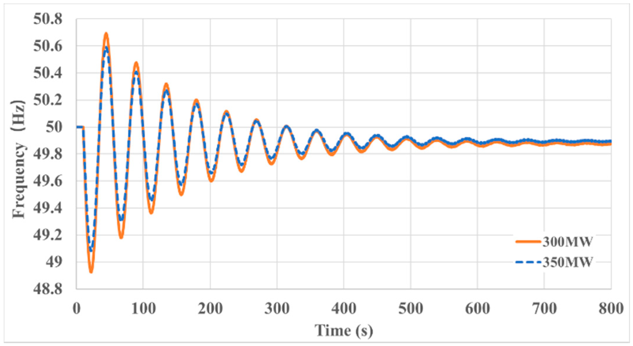 Energies 15 02550 g004 550
