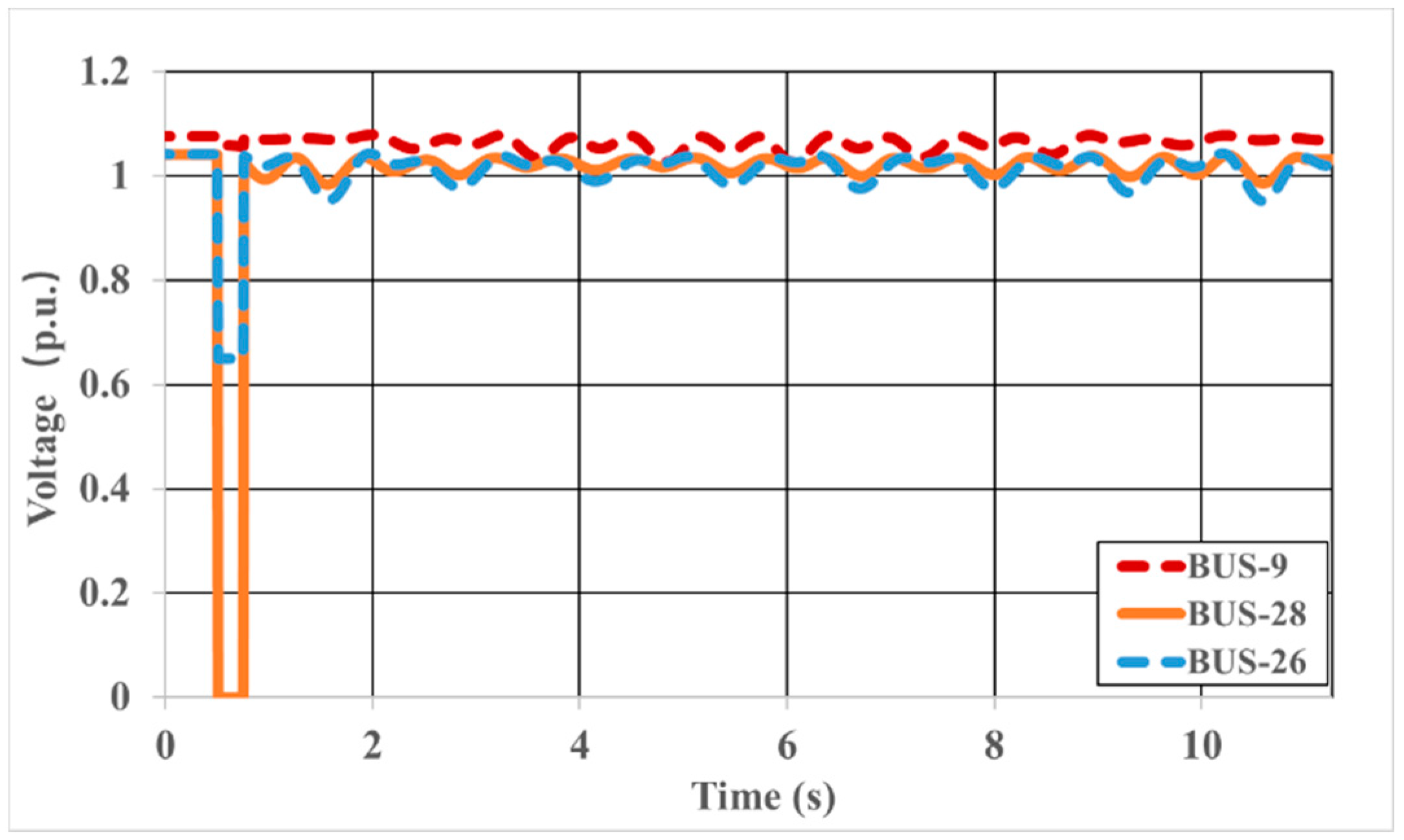 Energies 15 02550 g005 550
