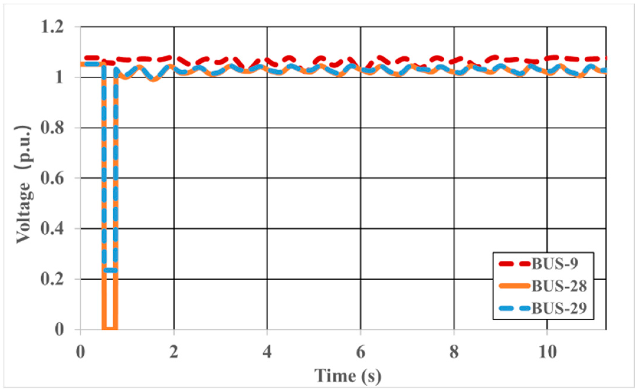 Energies 15 02550 g006 550