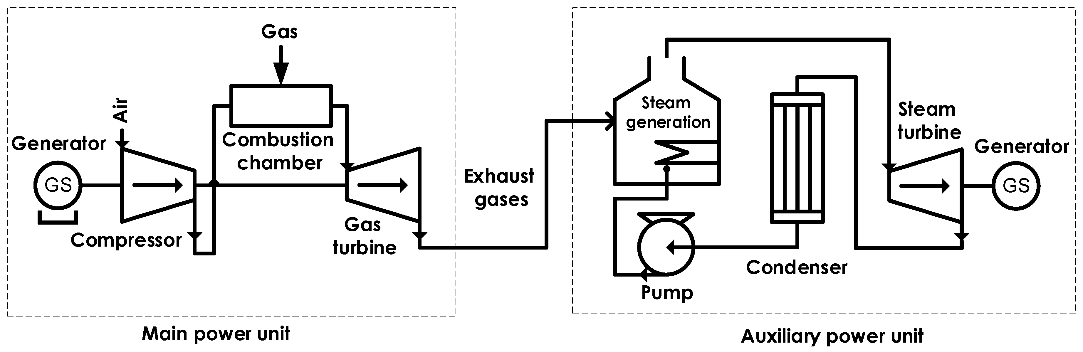 Energies 15 02551 g002