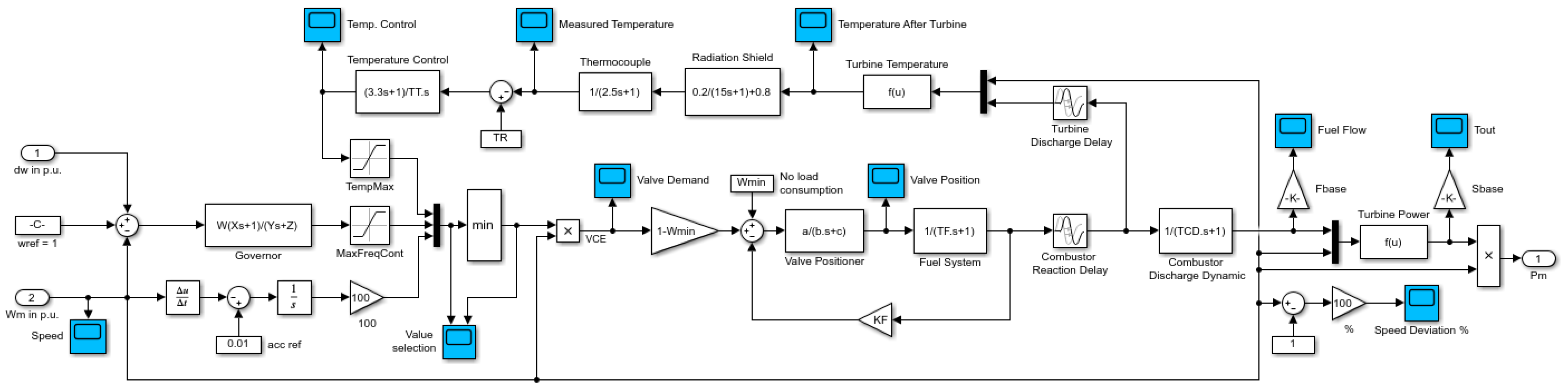 Energies 15 02551 g004