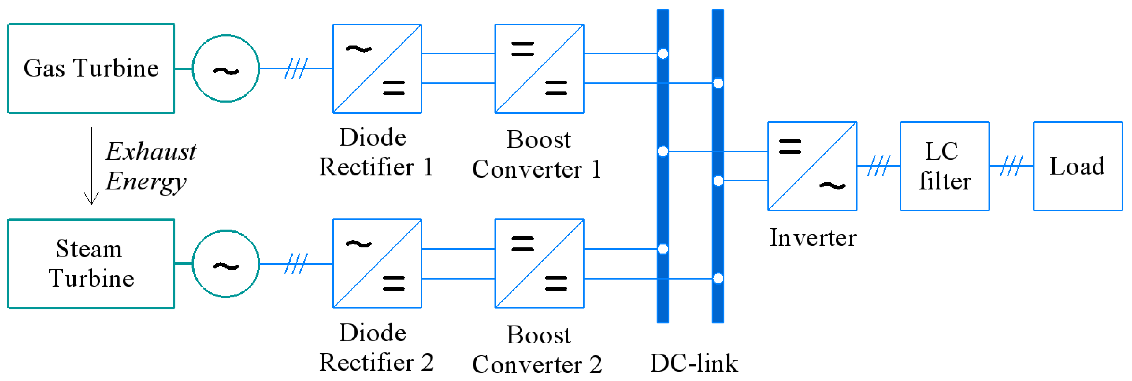 Energies 15 02551 g007