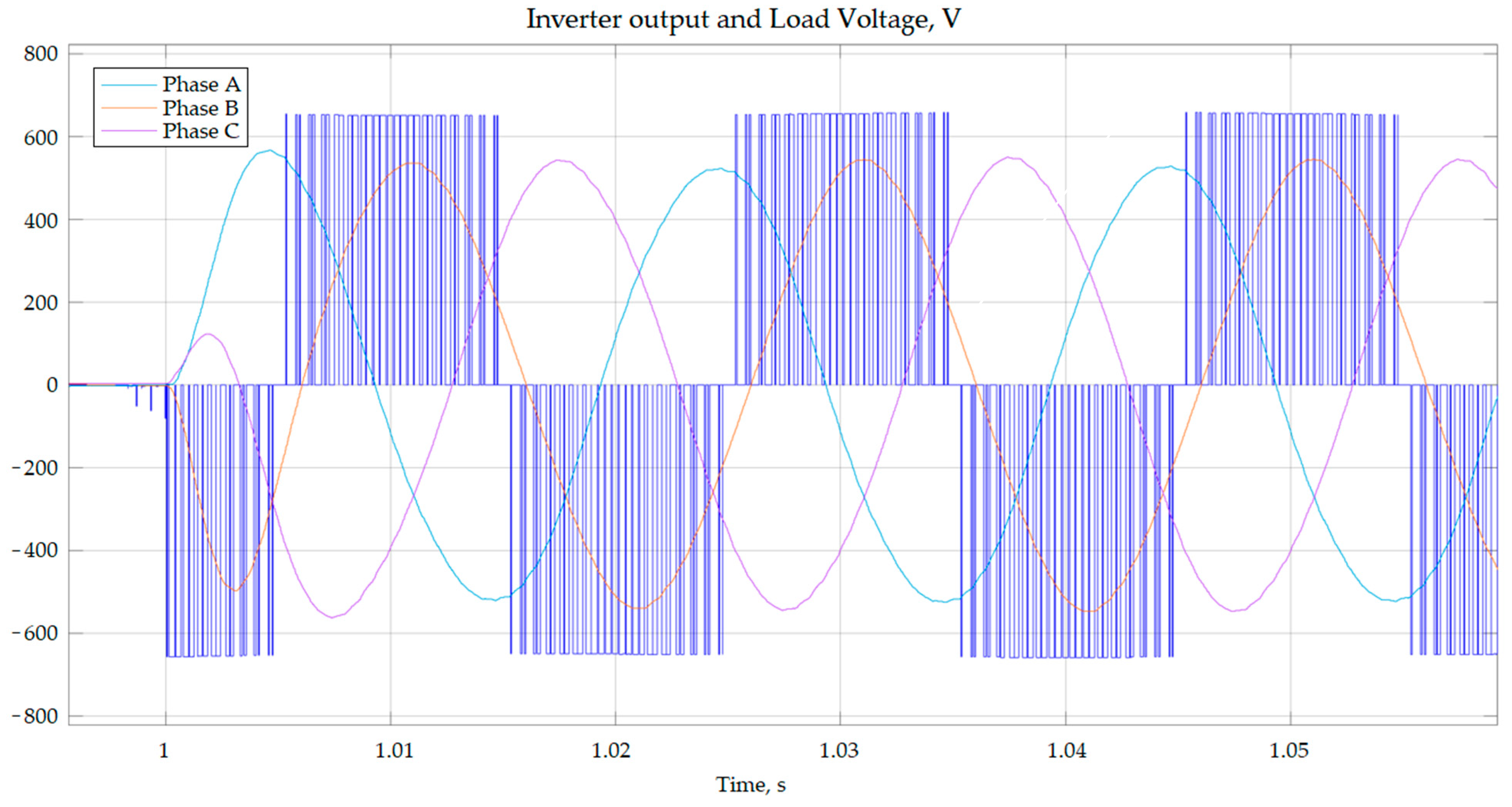 Energies 15 02551 g010
