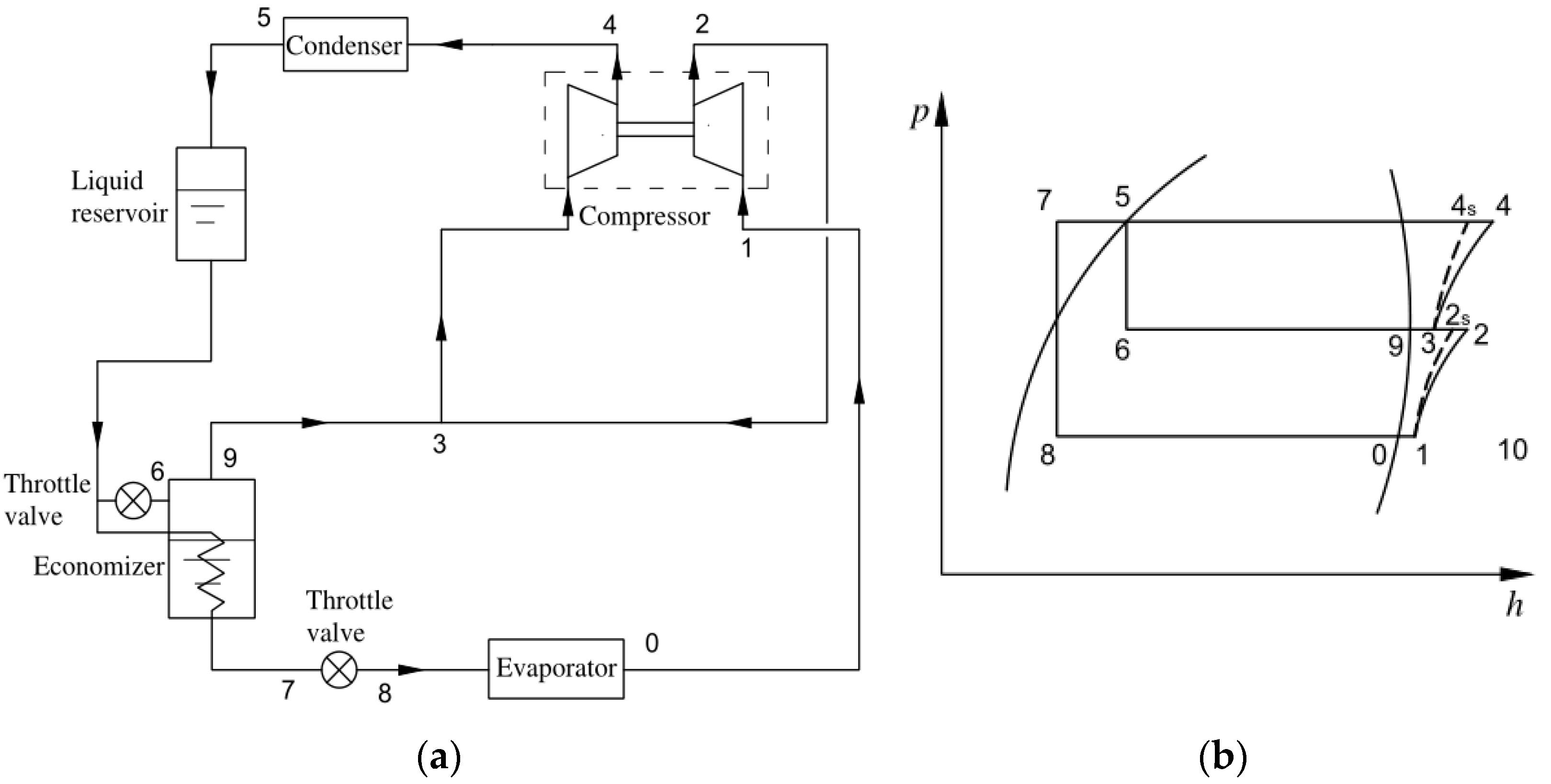 Energies 15 02552 g002