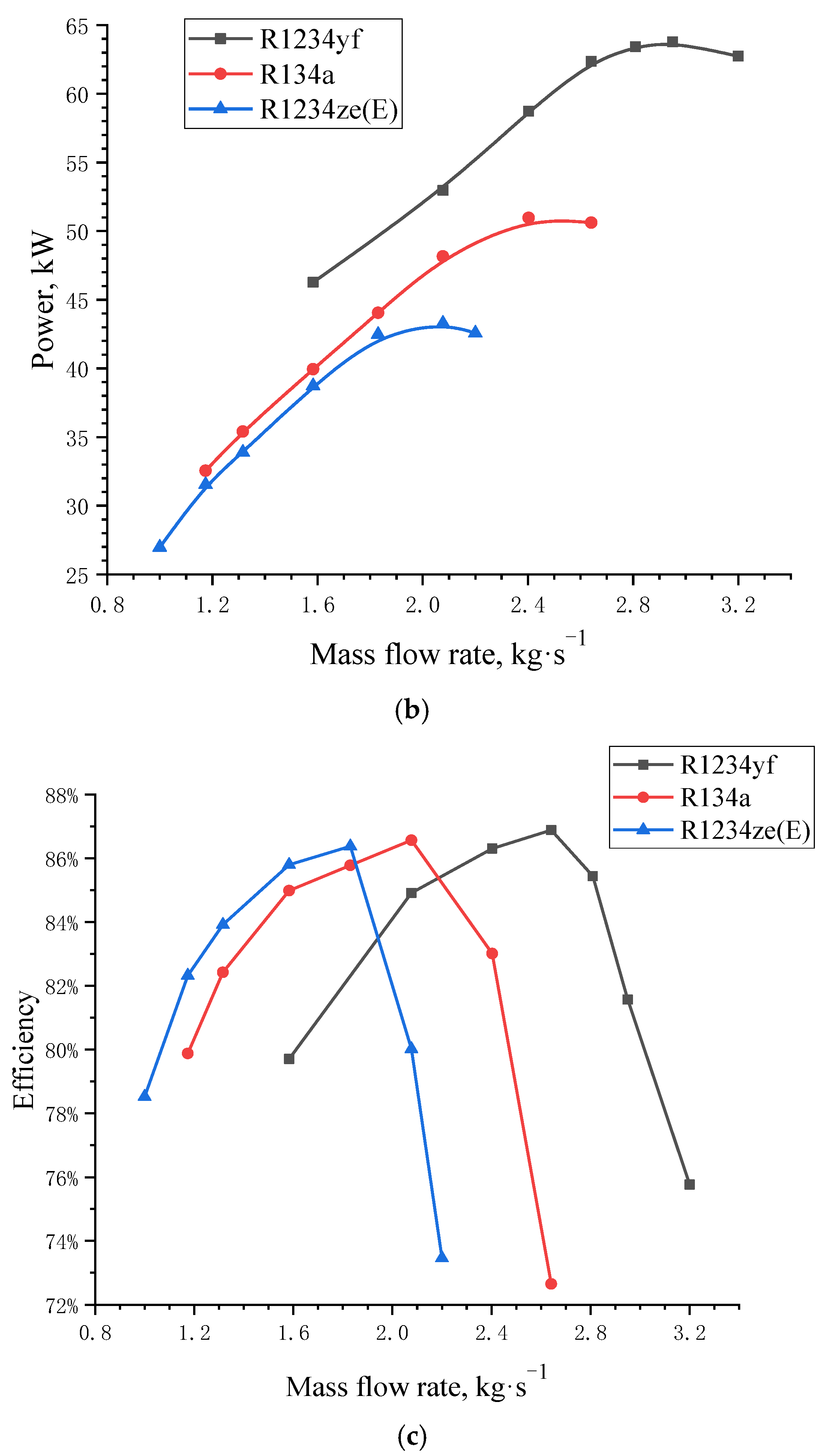 Energies Free FullText Performance Evaluation of Centrifugal