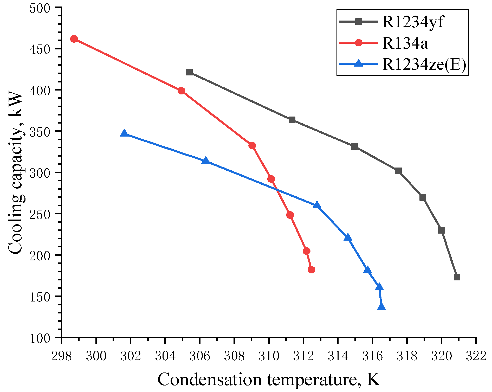 Energies 15 02552 g007