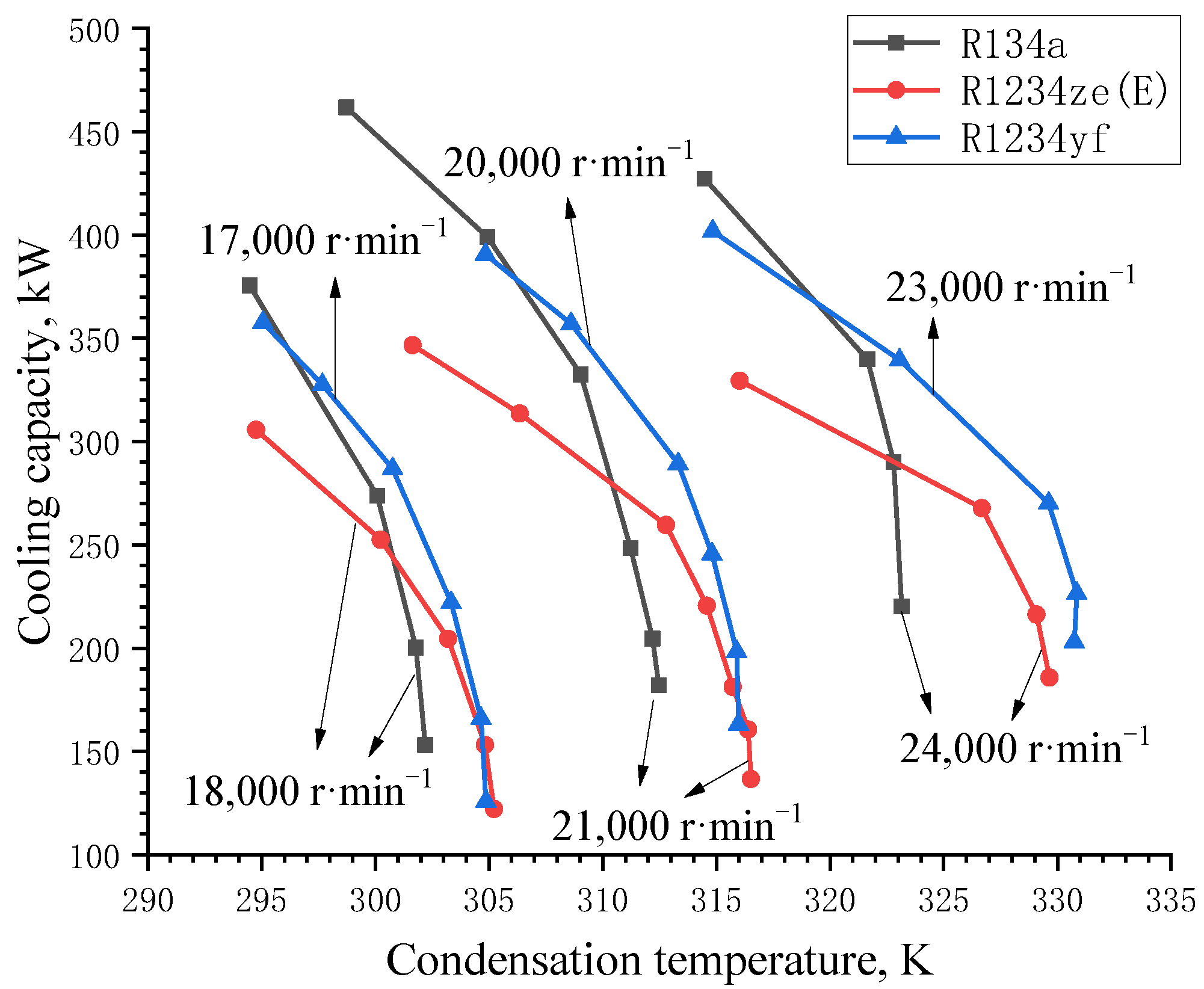 Energies 15 02552 g010