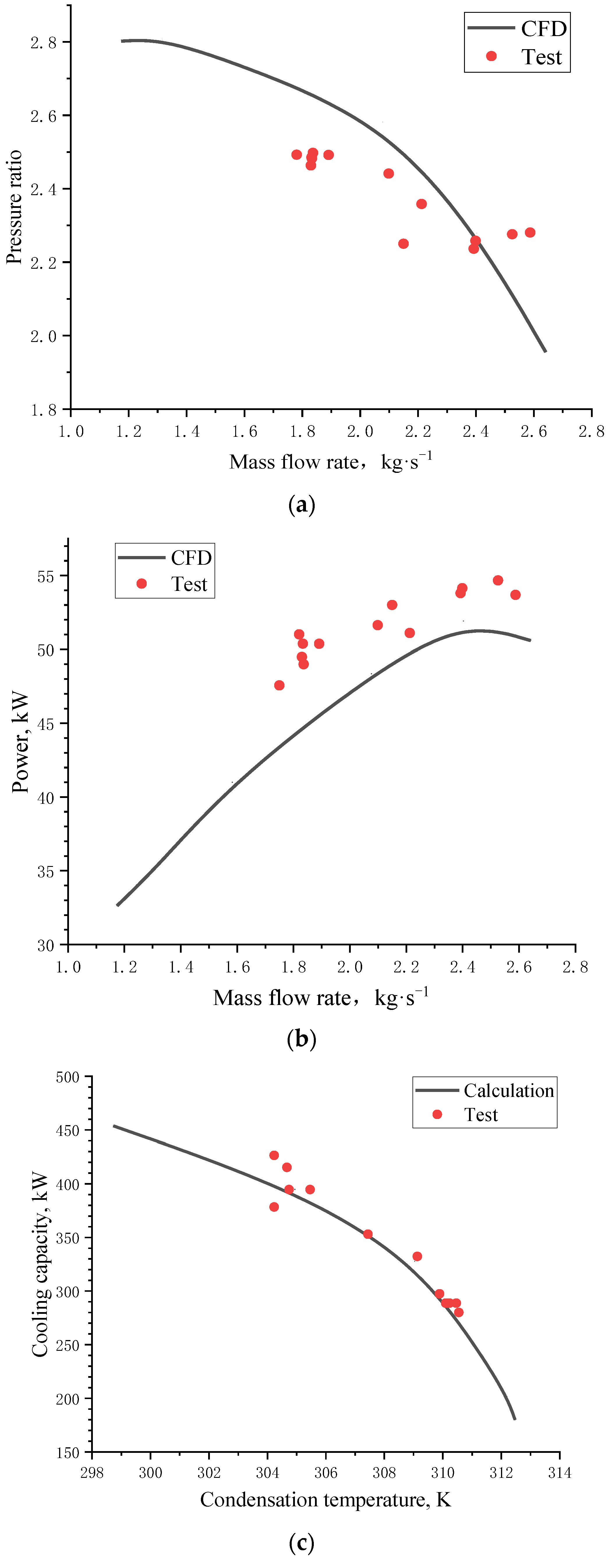 Energies 15 02552 g011a