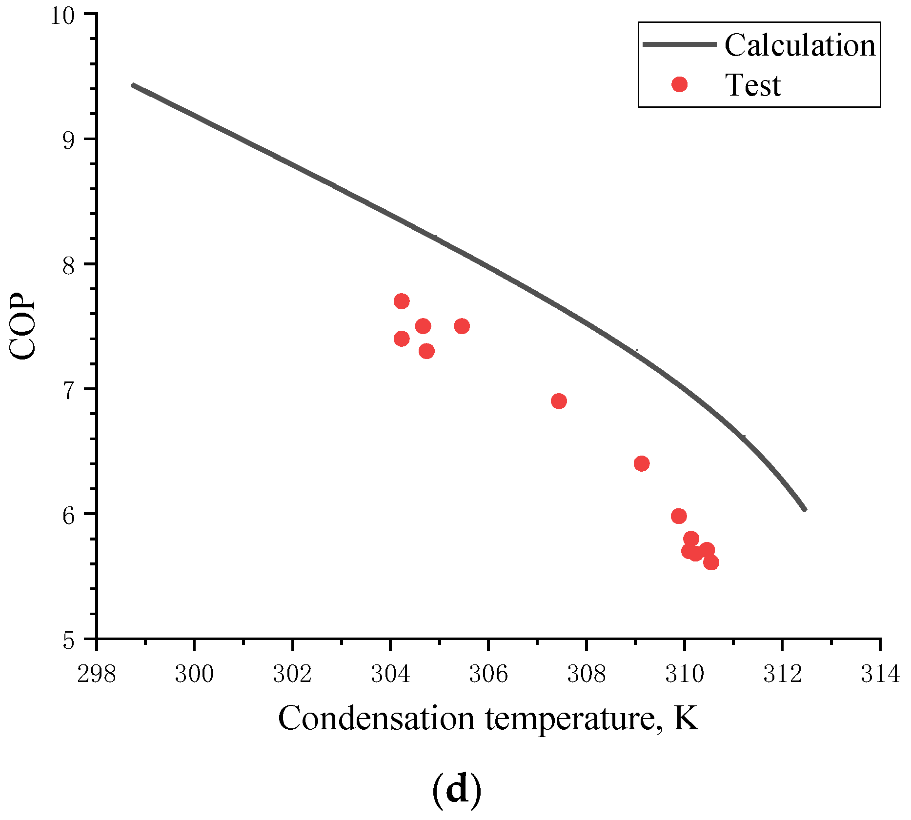Energies 15 02552 g011b