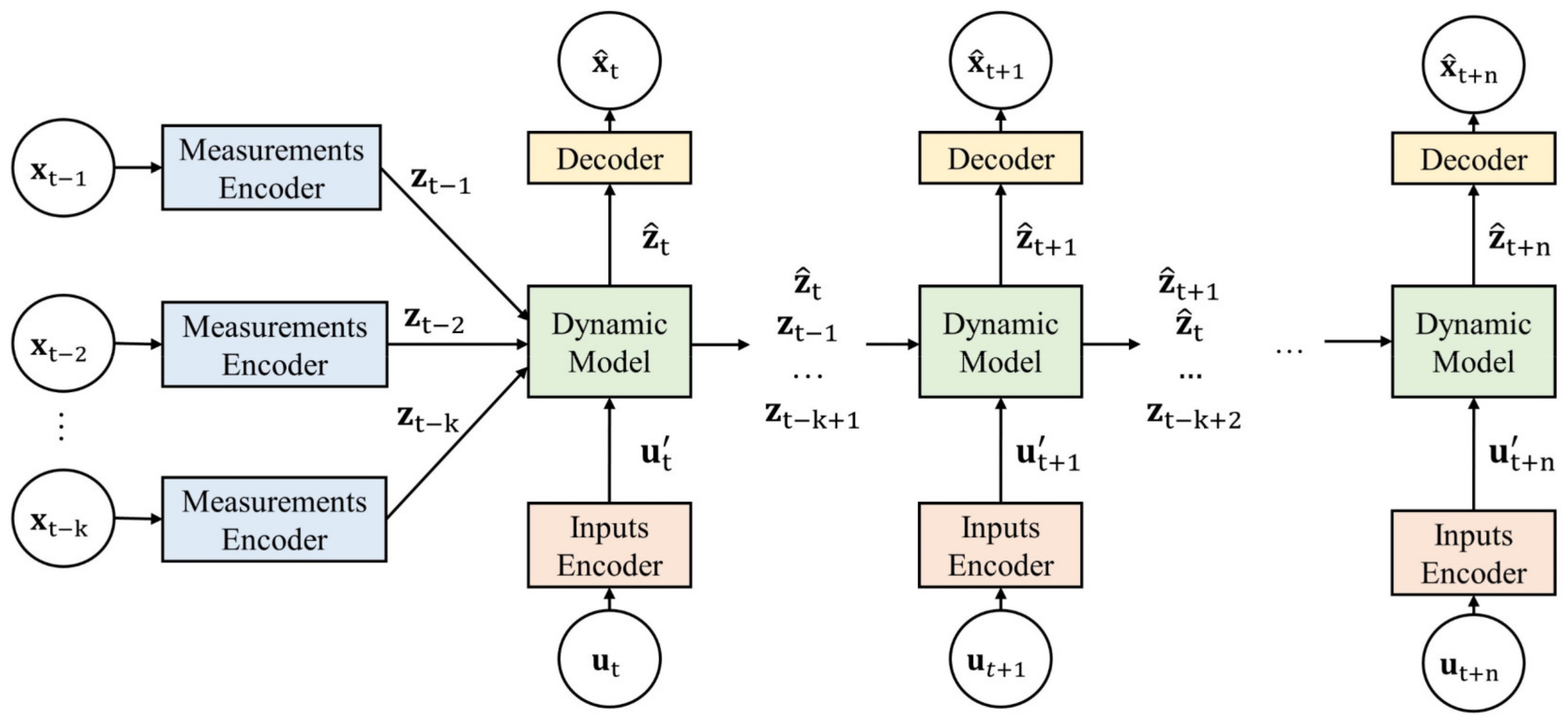 Energies 15 02555 g001 550
