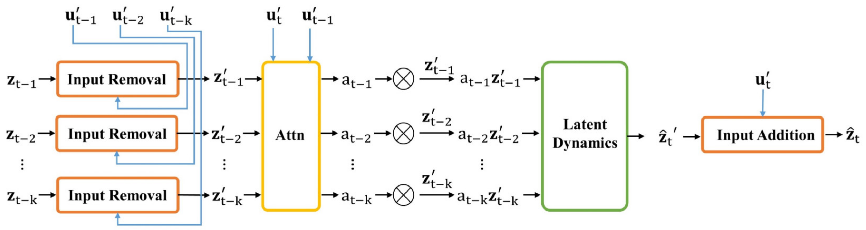 Energies 15 02555 g002 550
