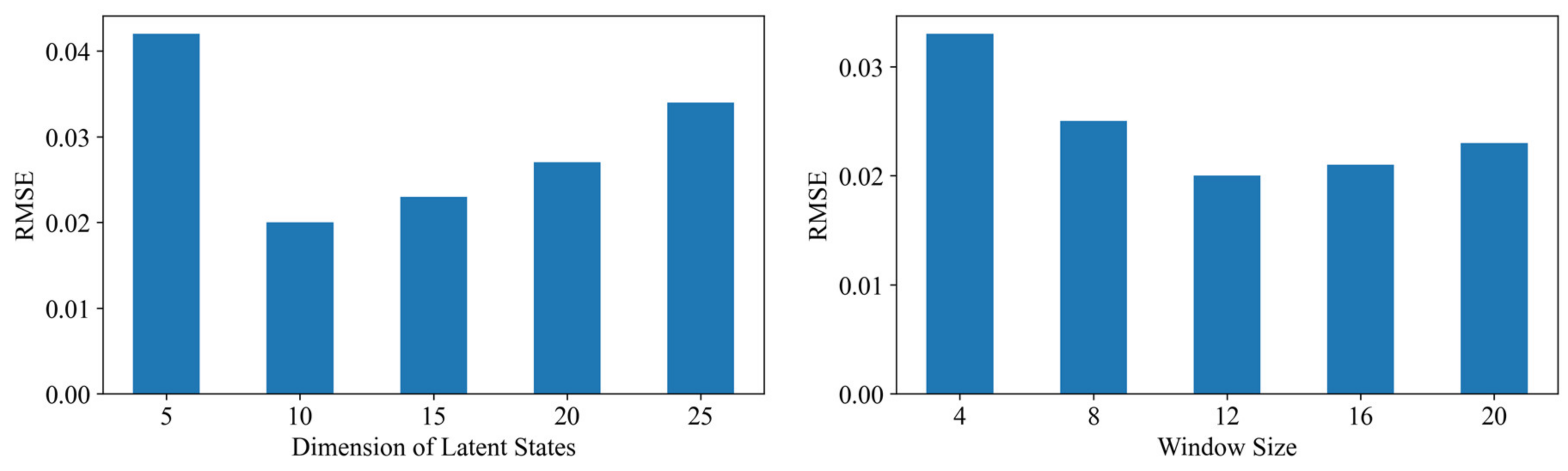 Energies 15 02555 g003 550