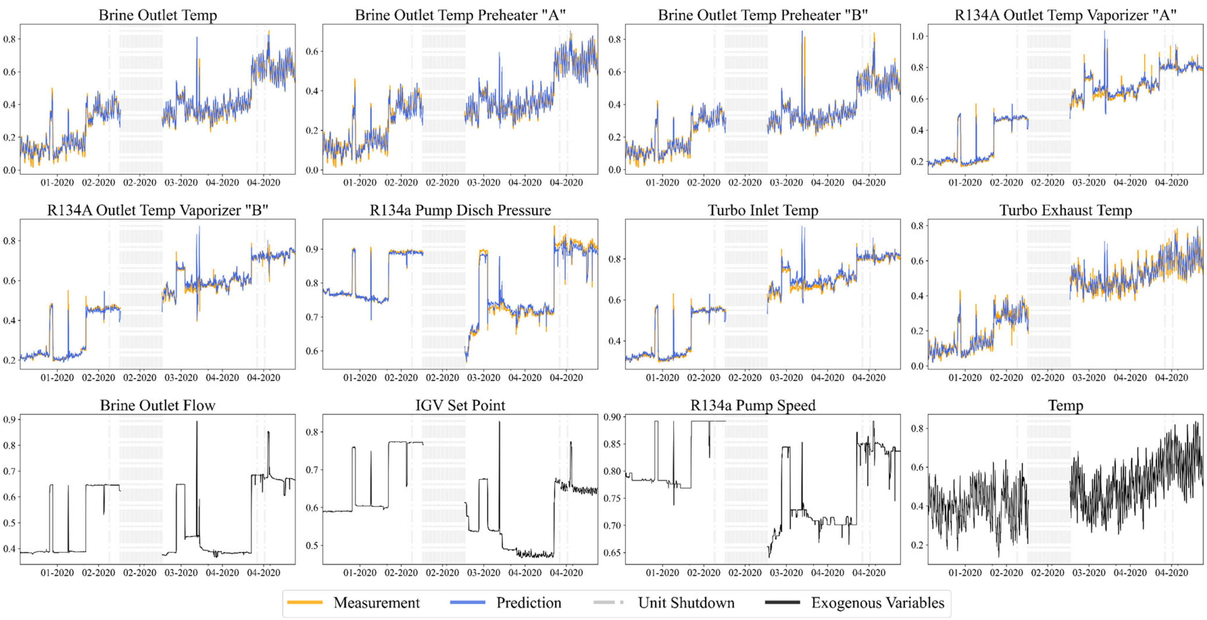 Energies 15 02555 g005 550