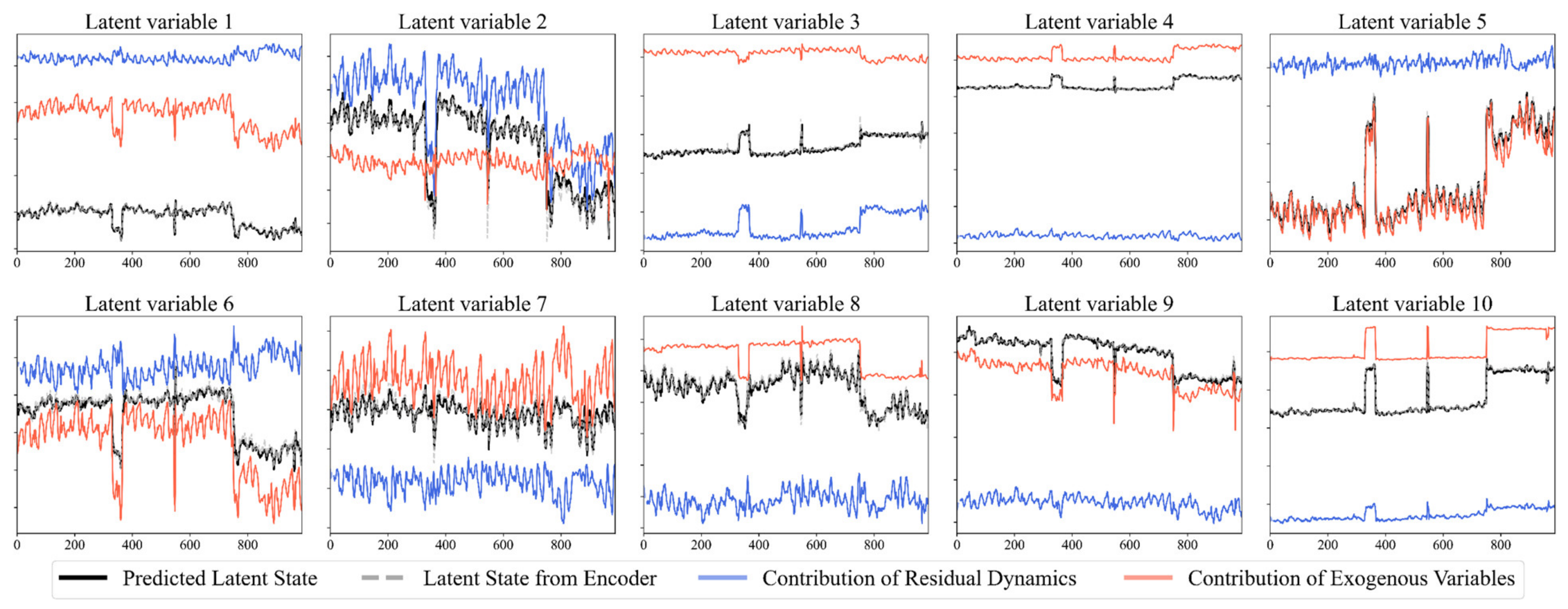 Energies 15 02555 g006 550