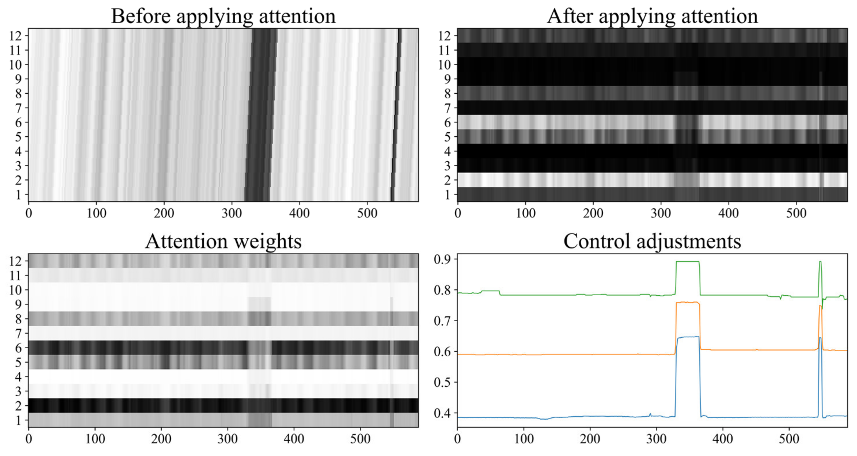 Energies 15 02555 g007 550