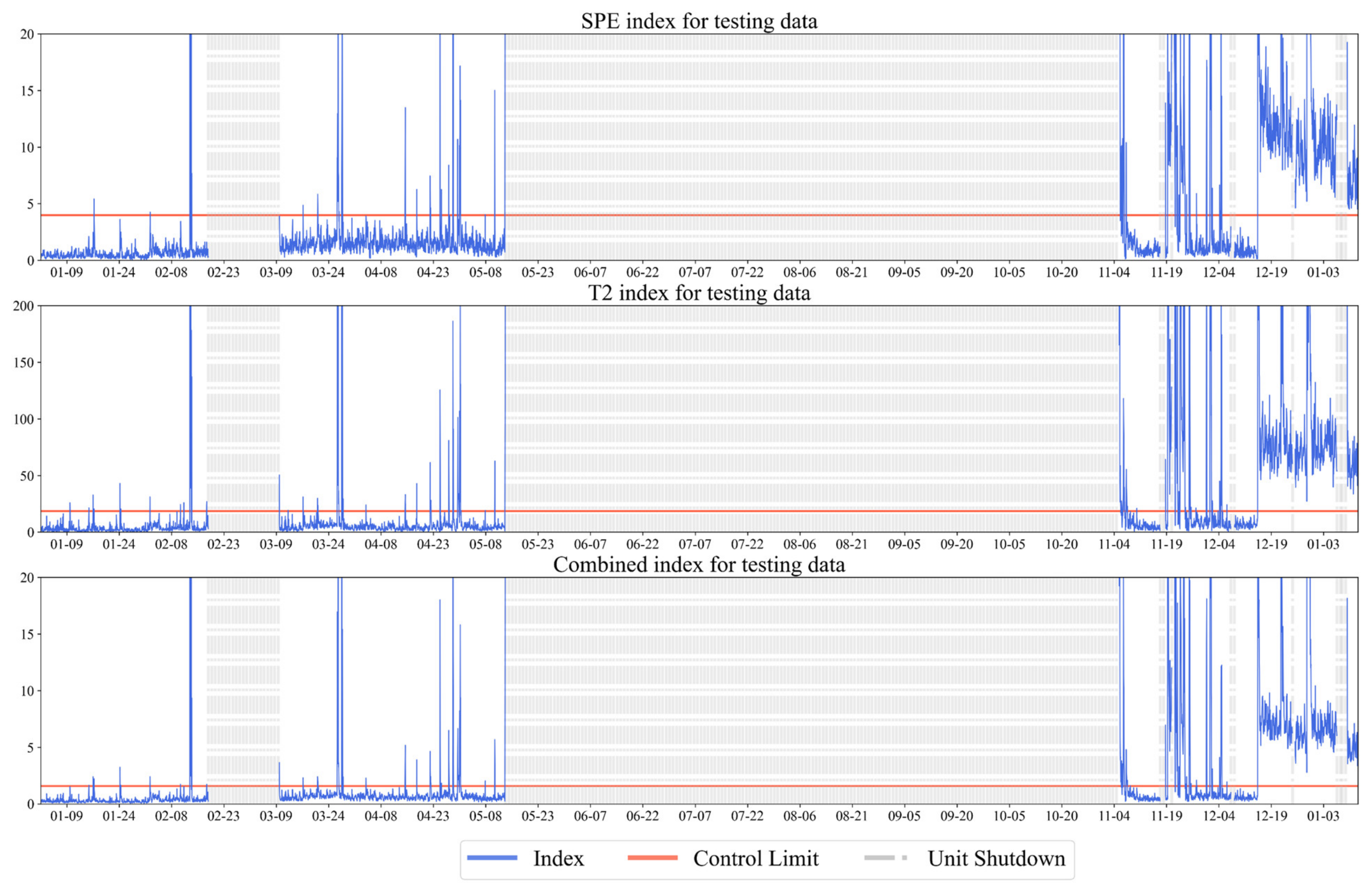 Energies 15 02555 g008 550