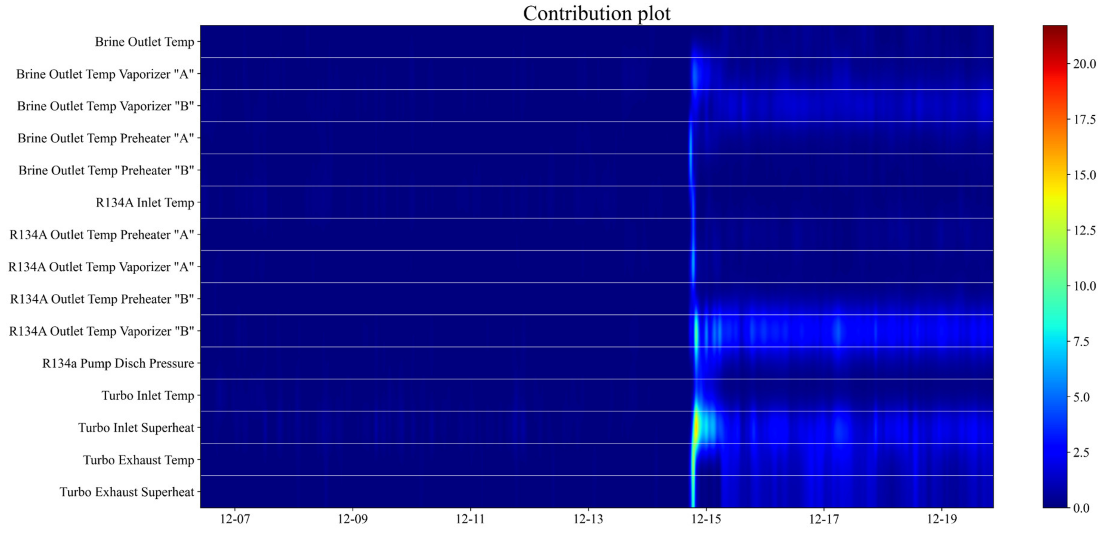 Energies 15 02555 g009 550