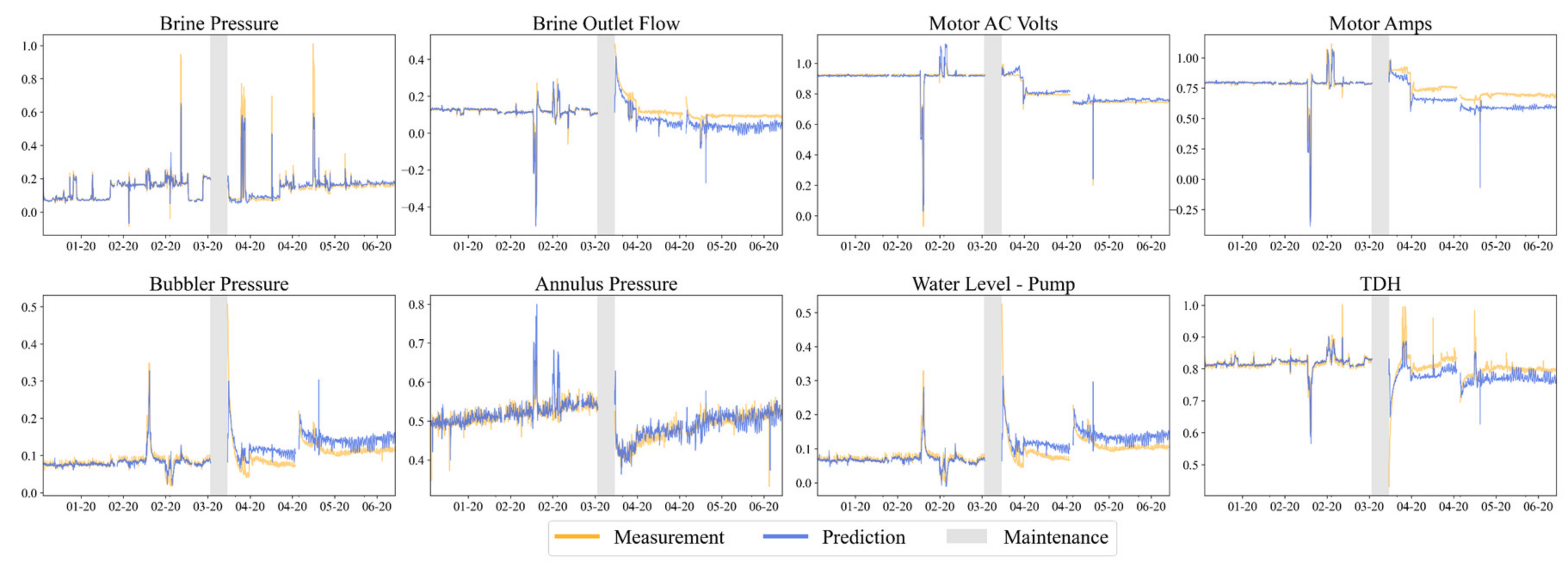 Energies 15 02555 g010 550