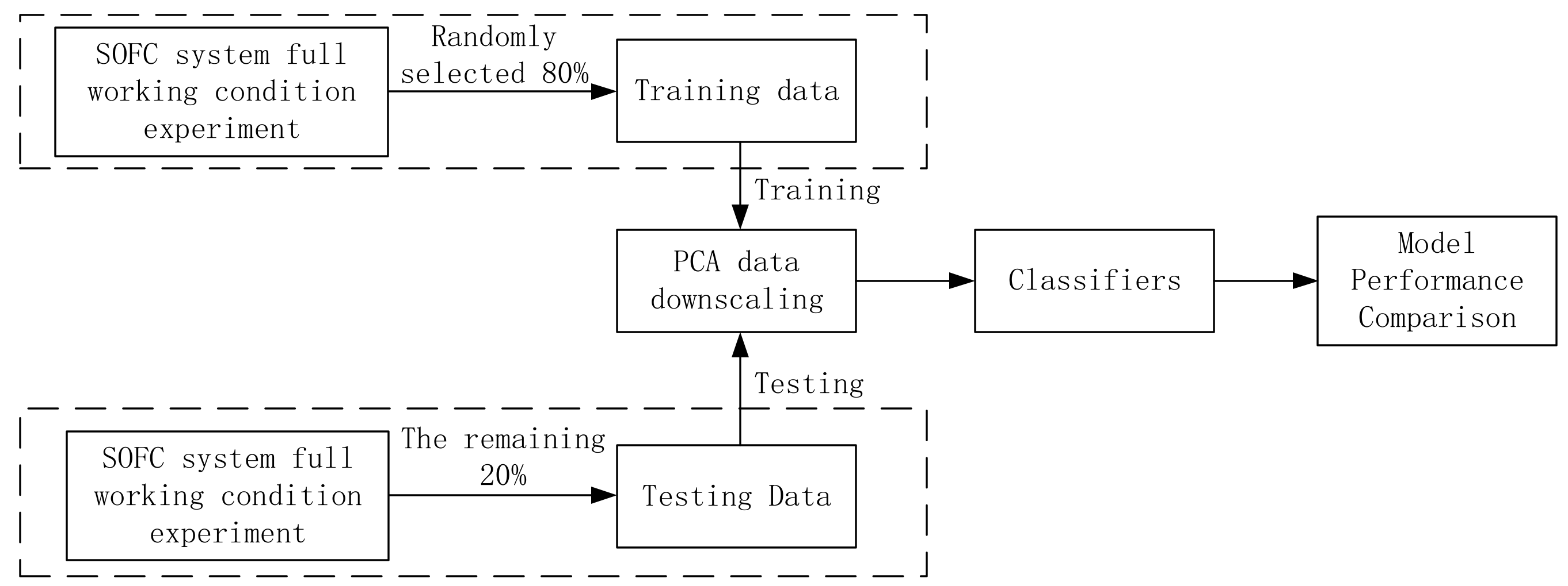 Energies 15 02556 g002 550