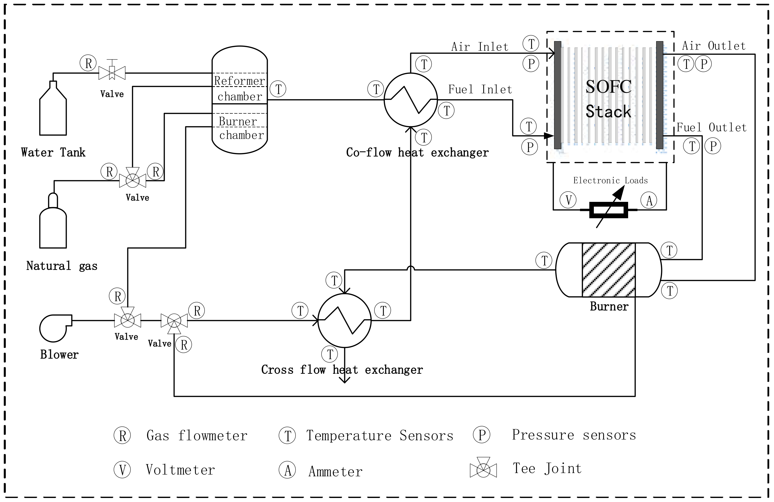 Energies 15 02556 g003 550