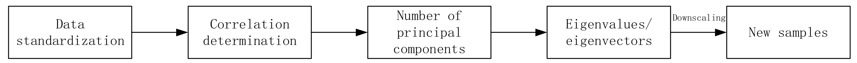 Energies 15 02556 g004 550