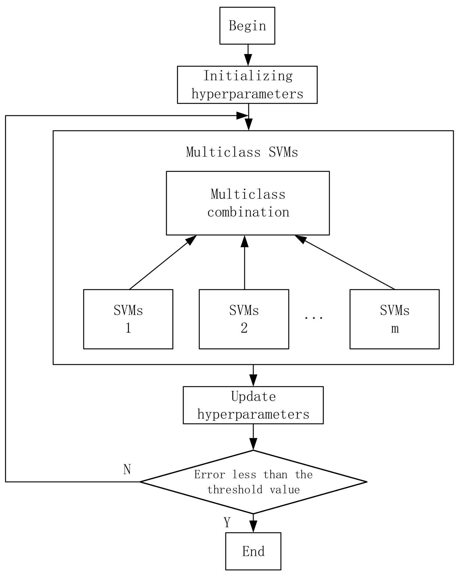 Energies 15 02556 g005 550