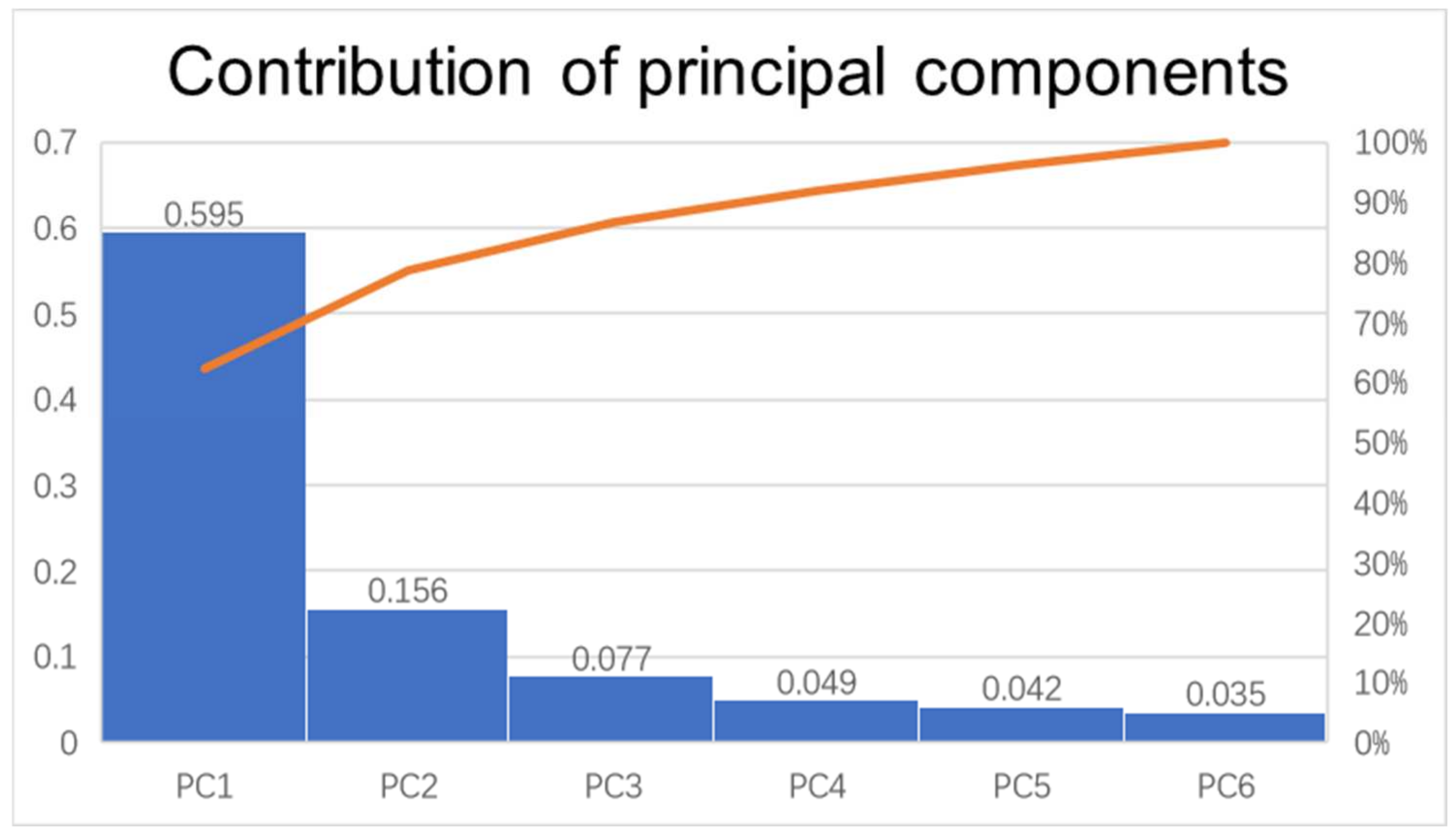 Energies 15 02556 g010 550
