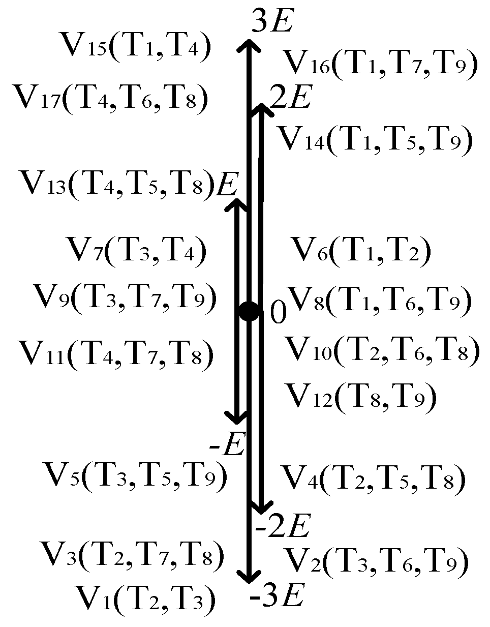 Energies 15 02557 g002 550