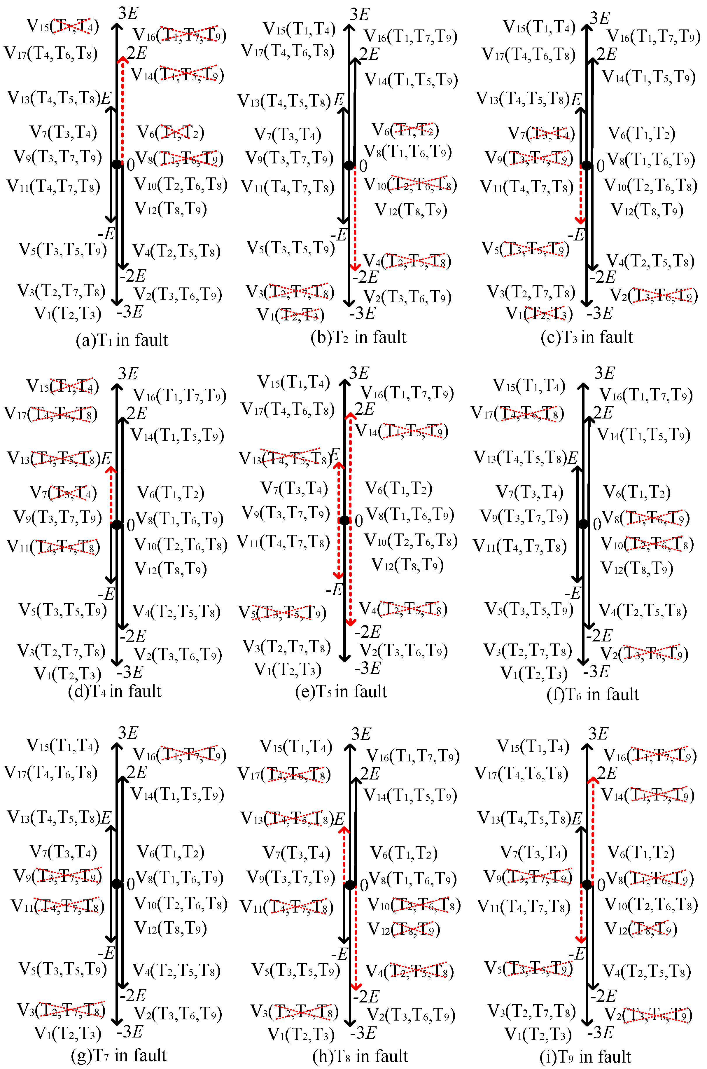 Energies 15 02557 g004 550