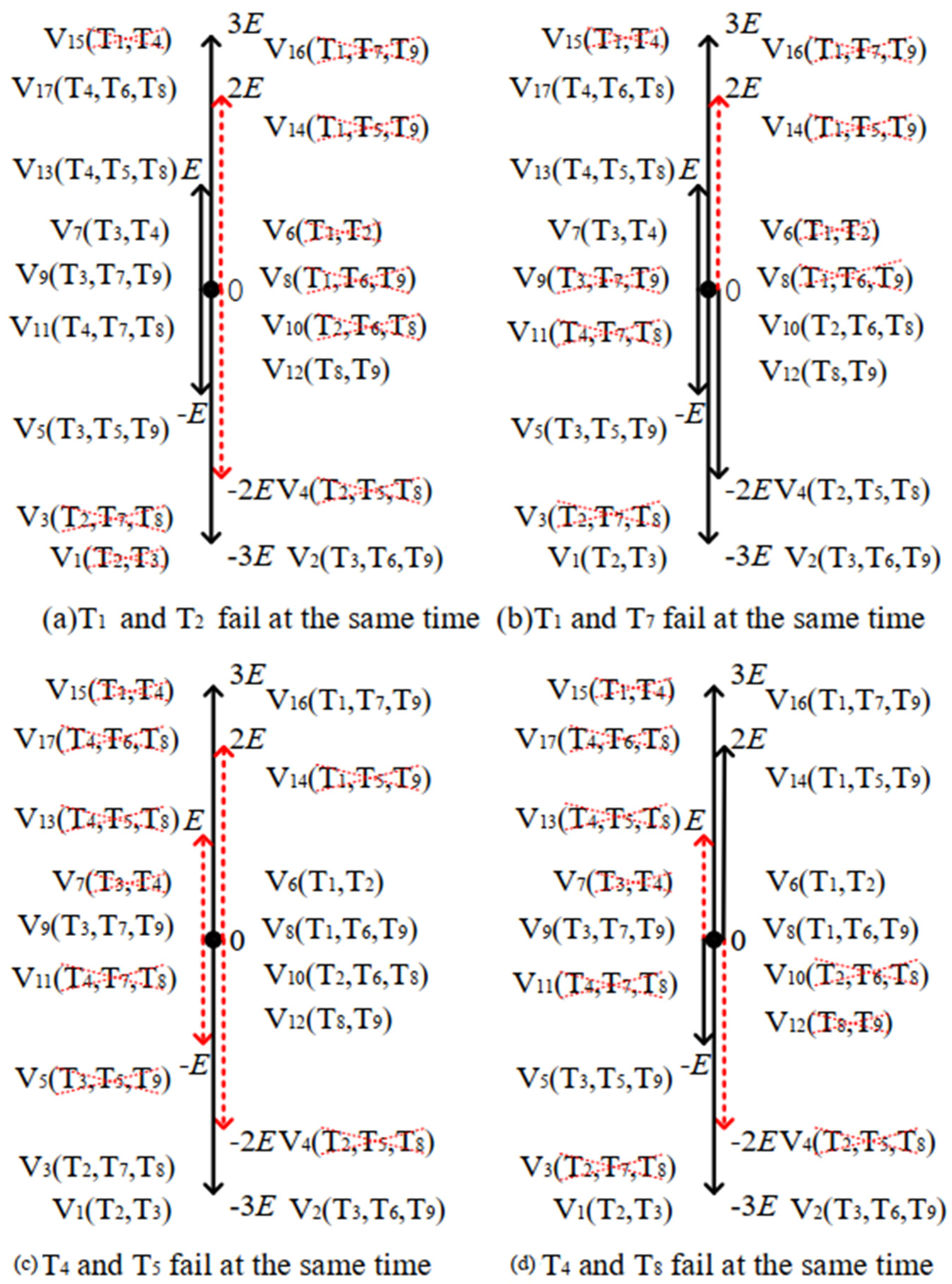 Energies 15 02557 g005 550