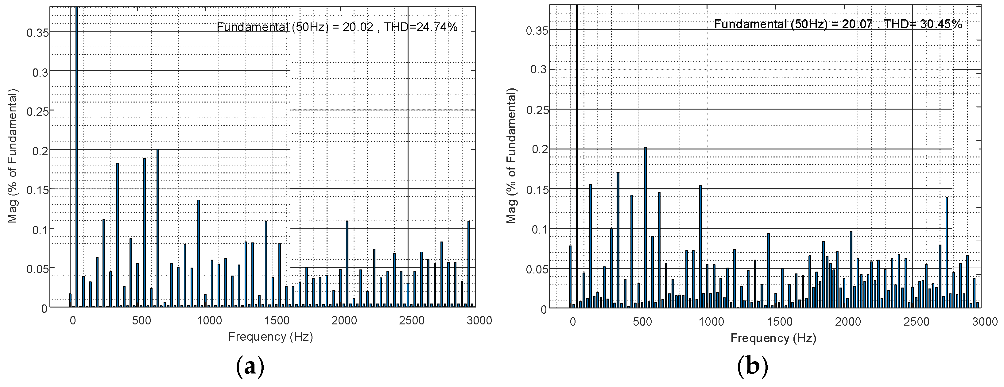 Energies 15 02557 g007 550
