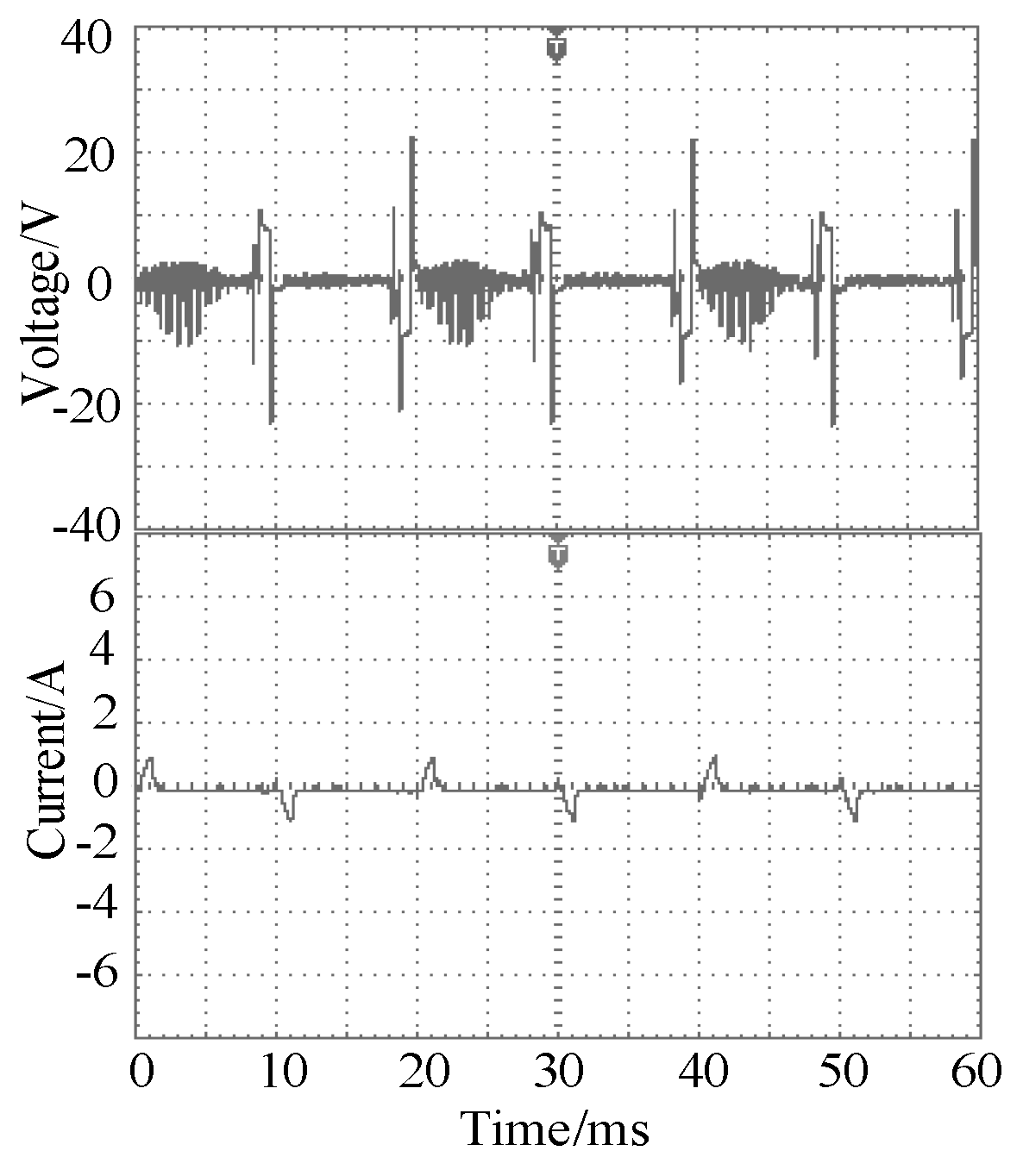 Energies 15 02557 g013 550