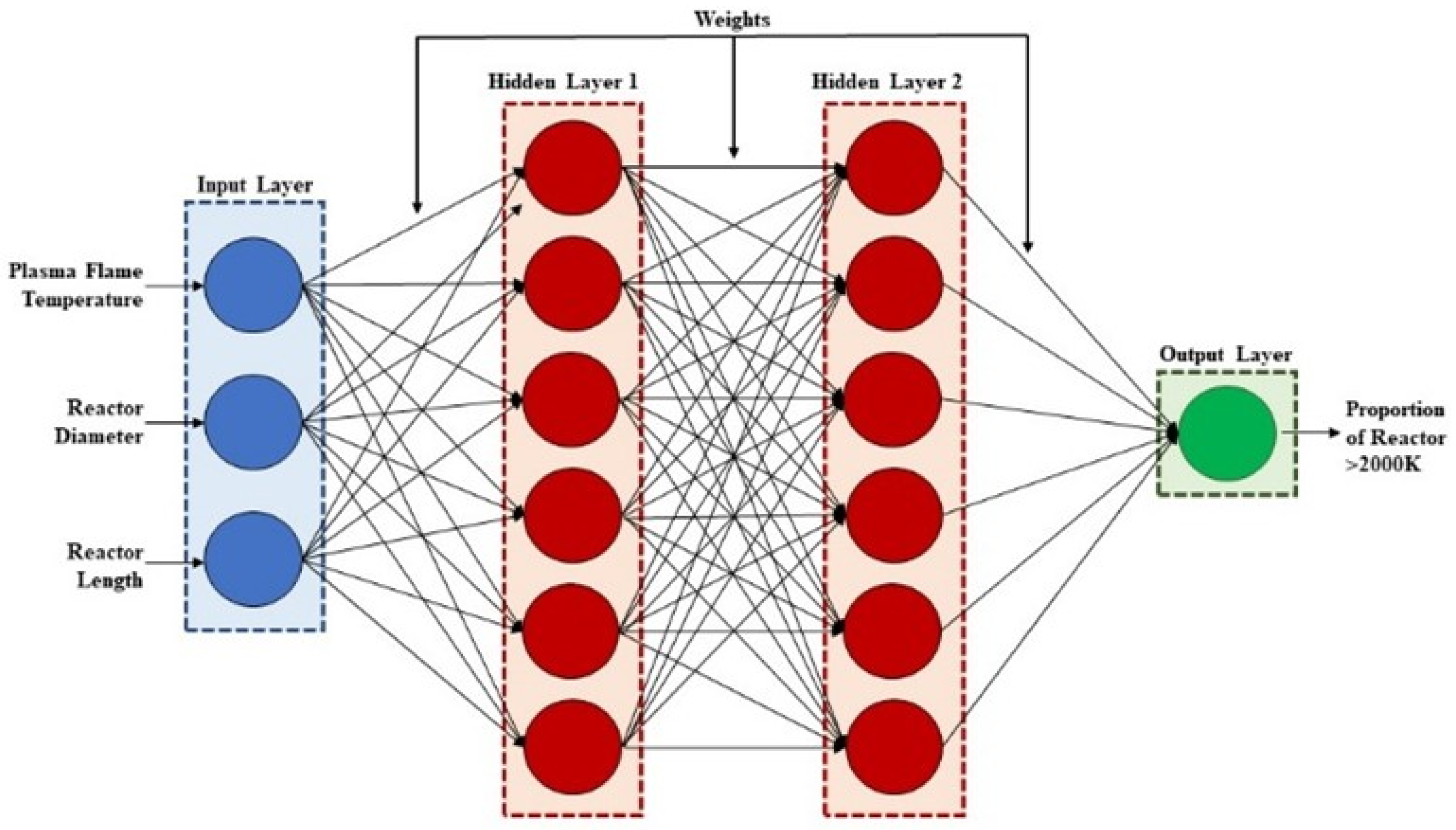 Energies 15 02559 g002 550