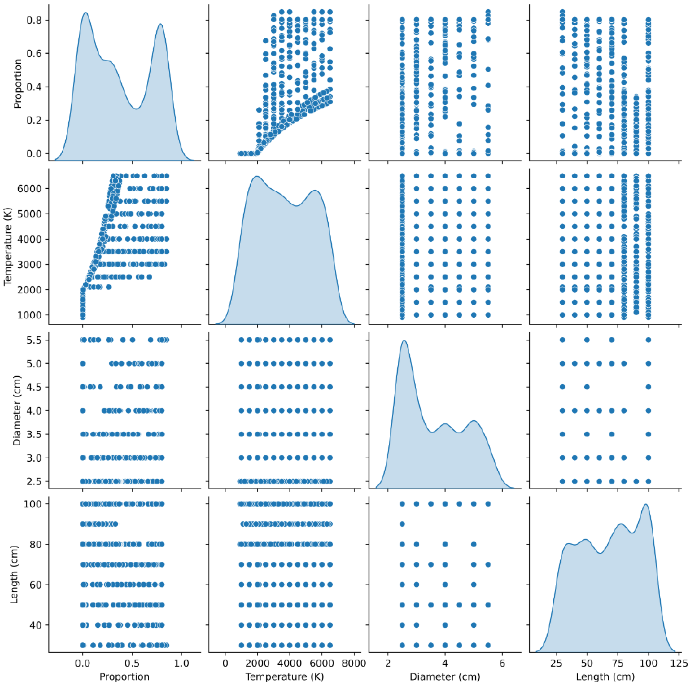 Energies 15 02559 g004 550