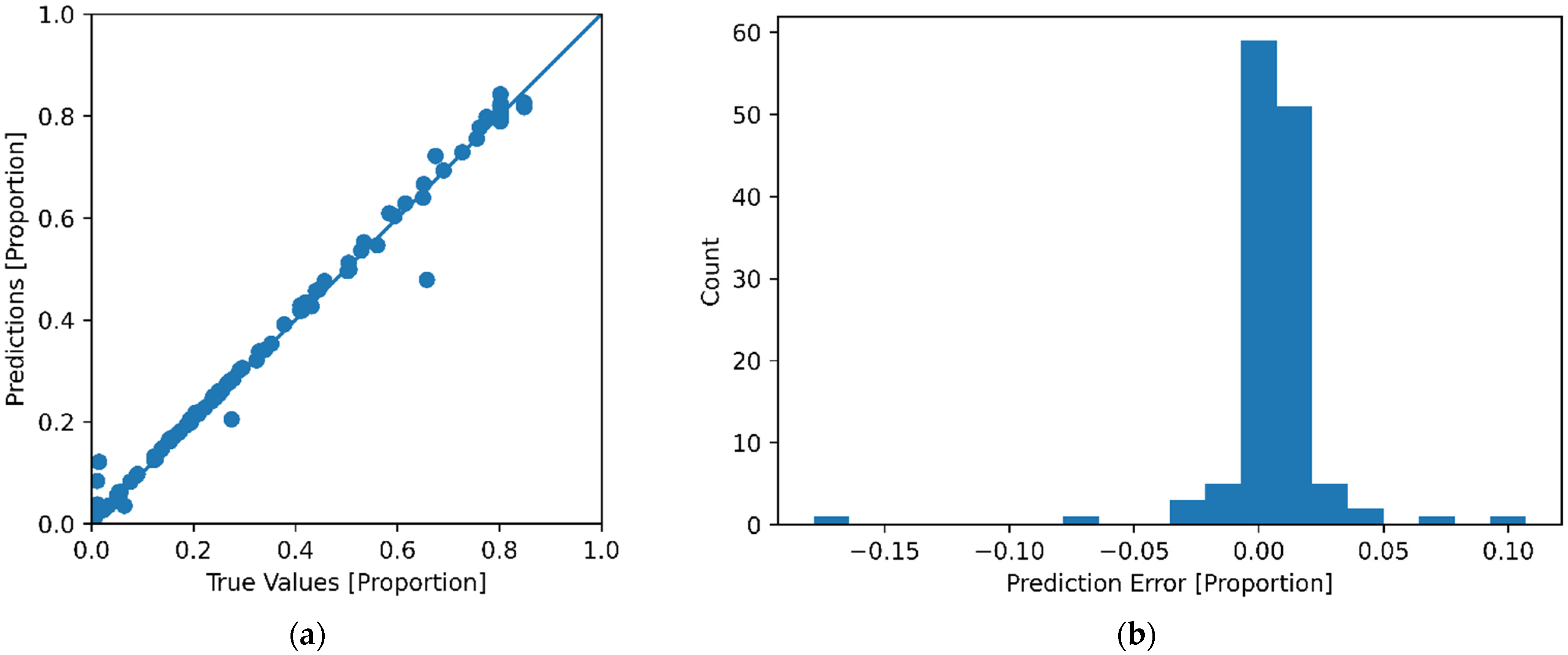 Energies 15 02559 g012 550
