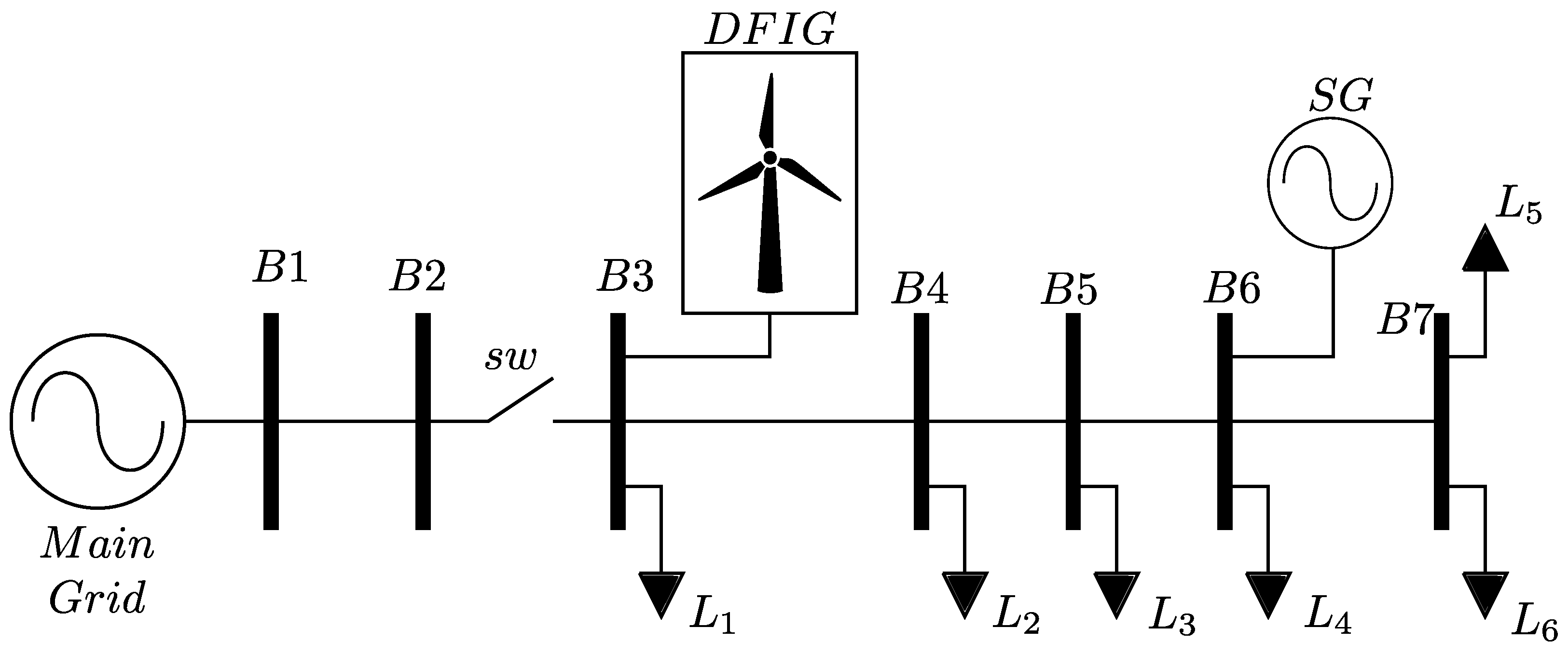 Energies 15 02562 g001
