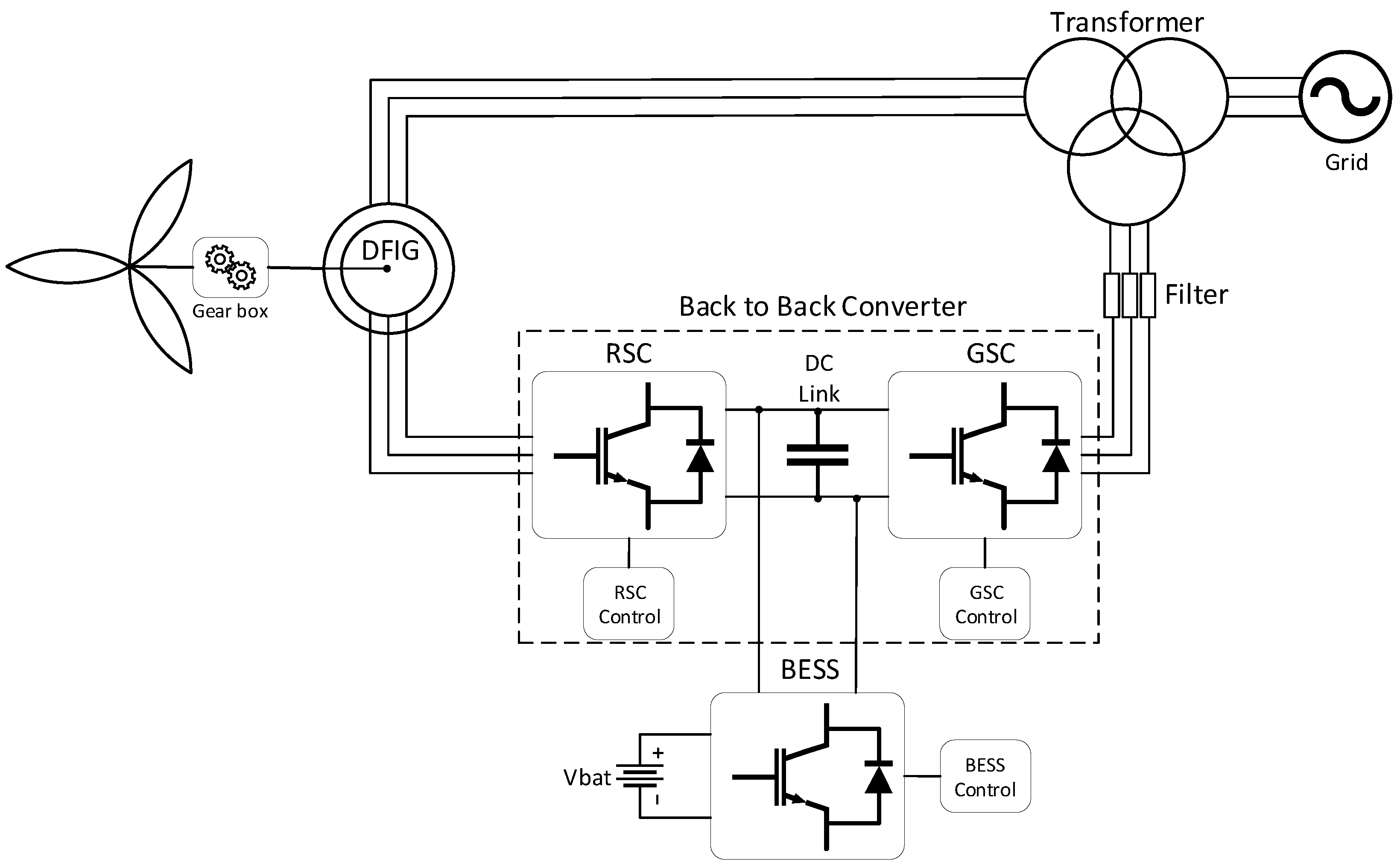 Energies 15 02562 g002