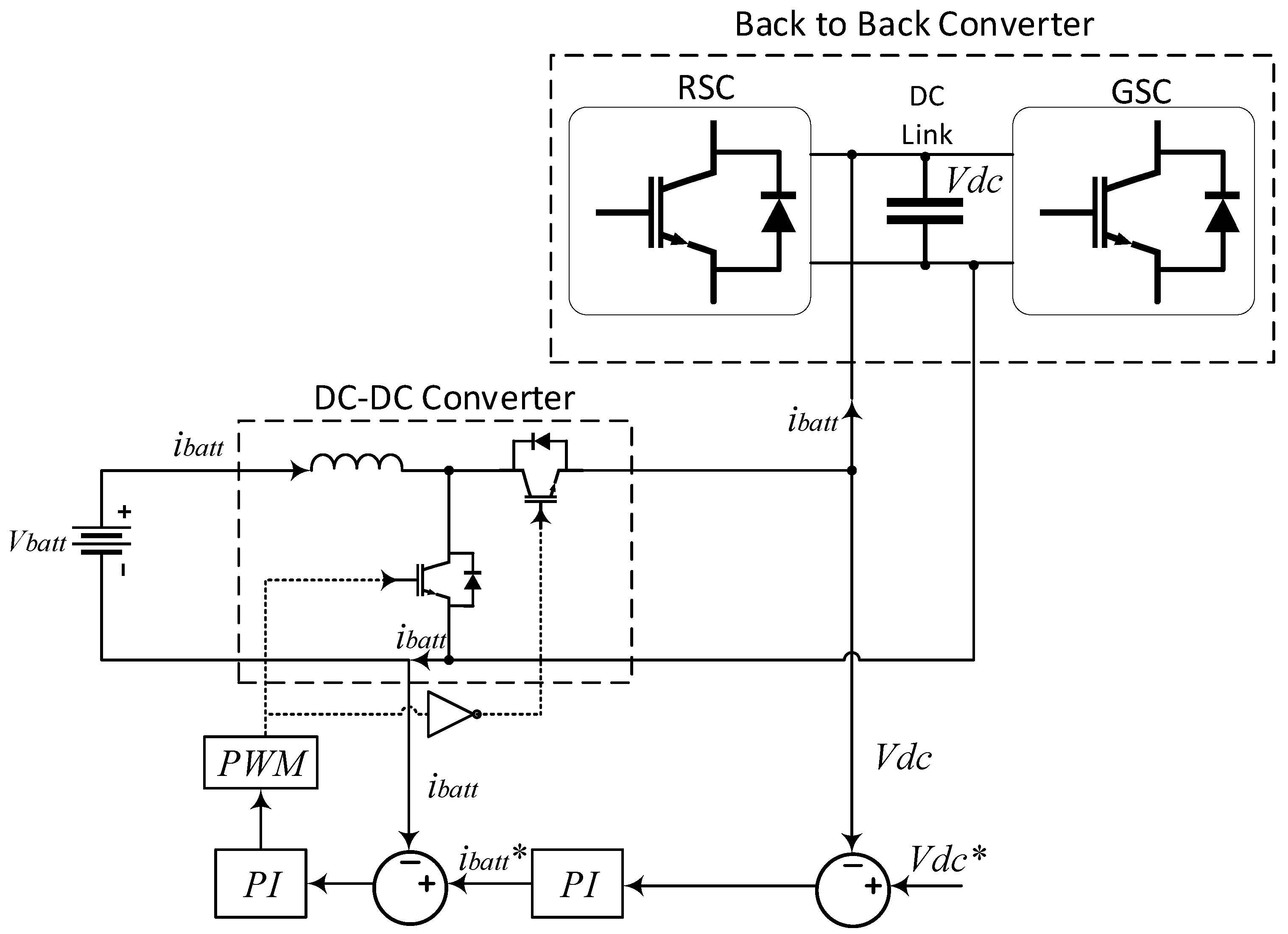 Energies 15 02562 g004